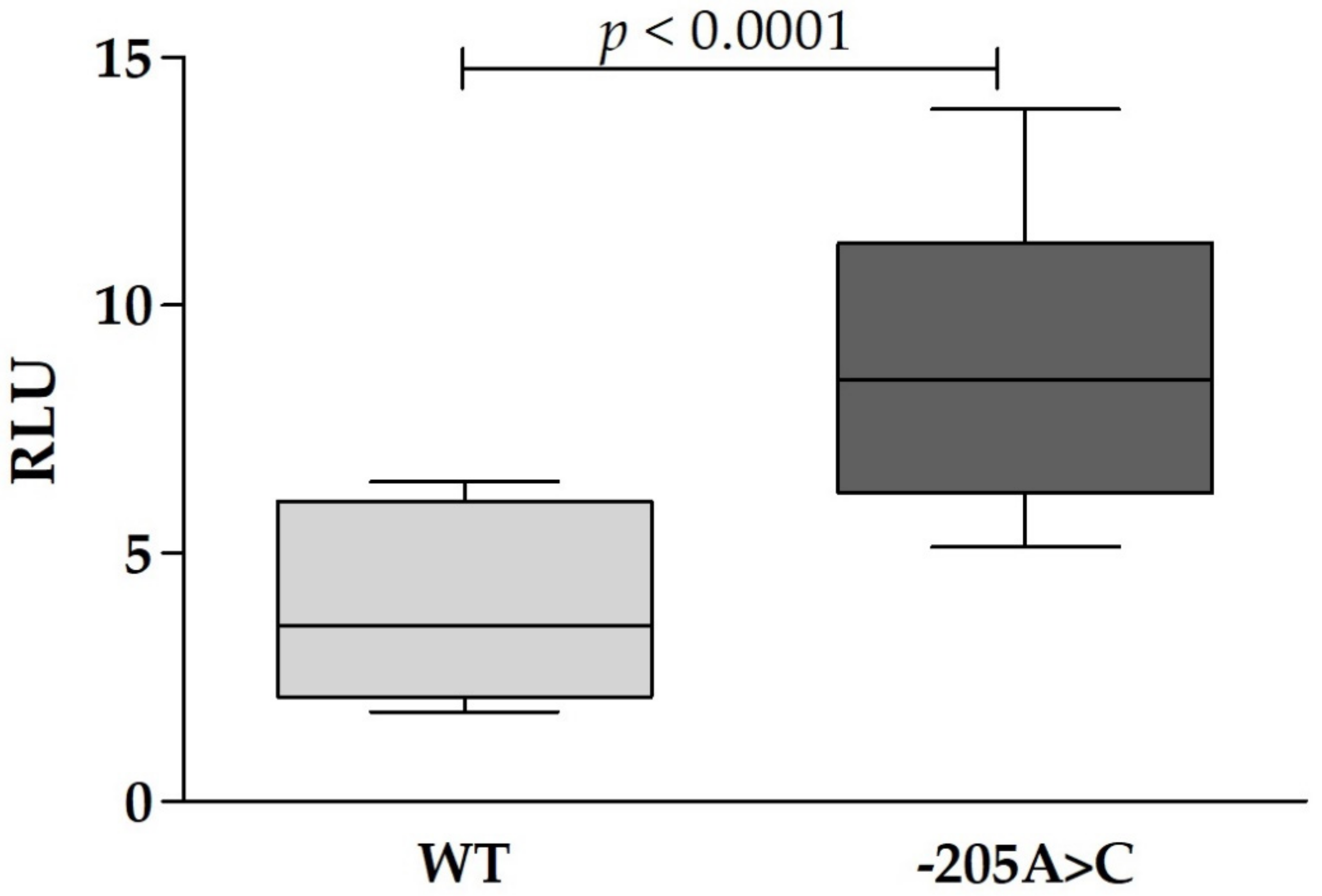 Genes 12 01778 g001 Genes 12 01778 g001