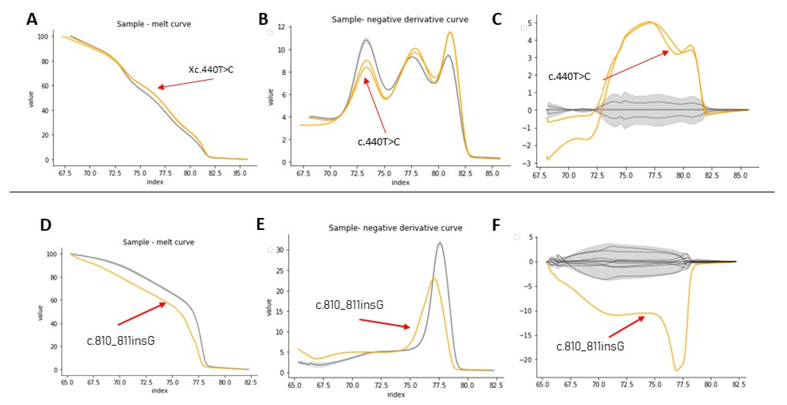 Genes 12 01807 g004 Genes 12 01807 g004