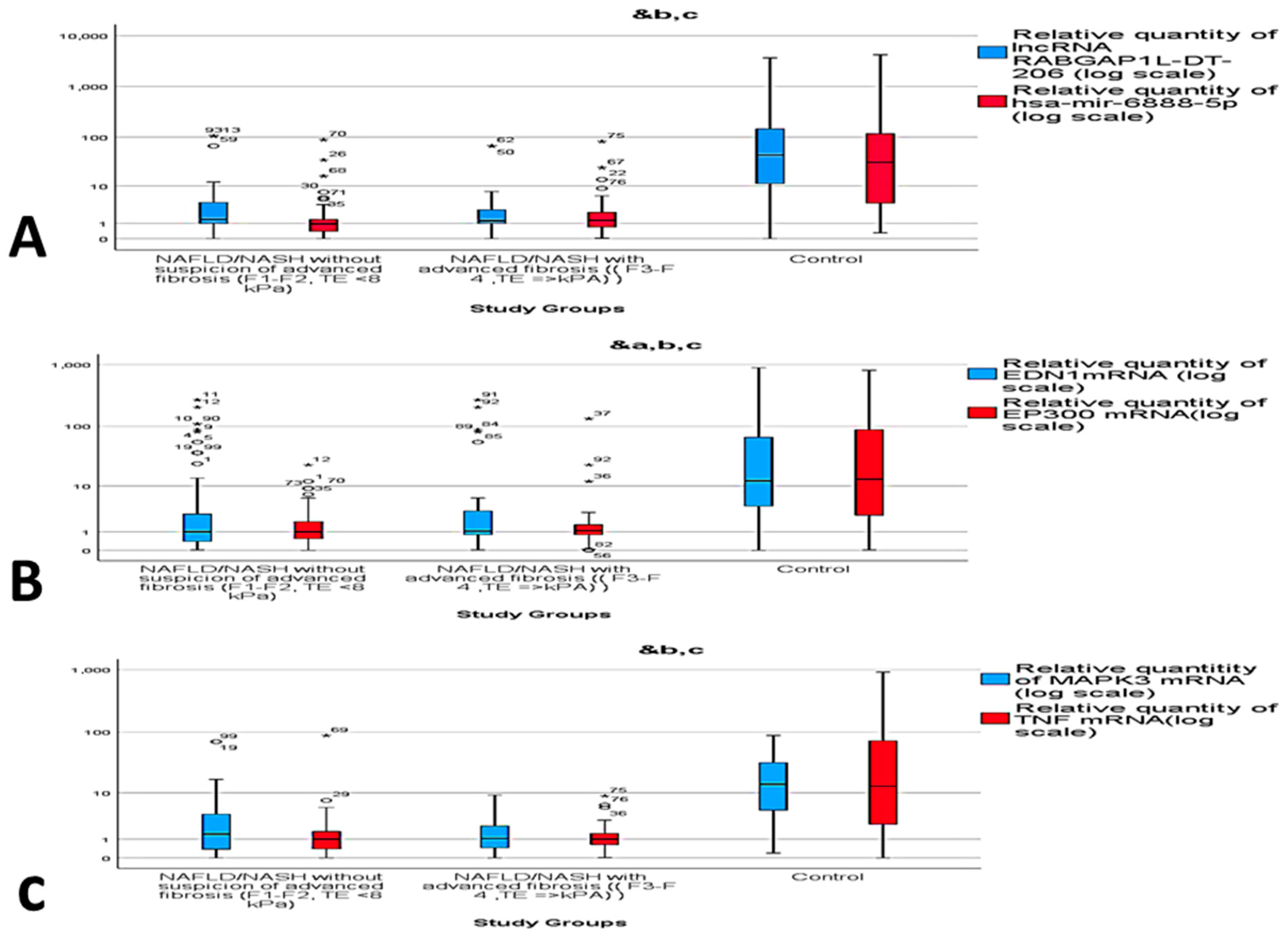 Genes 12 01813 g002 Genes 12 01813 g002