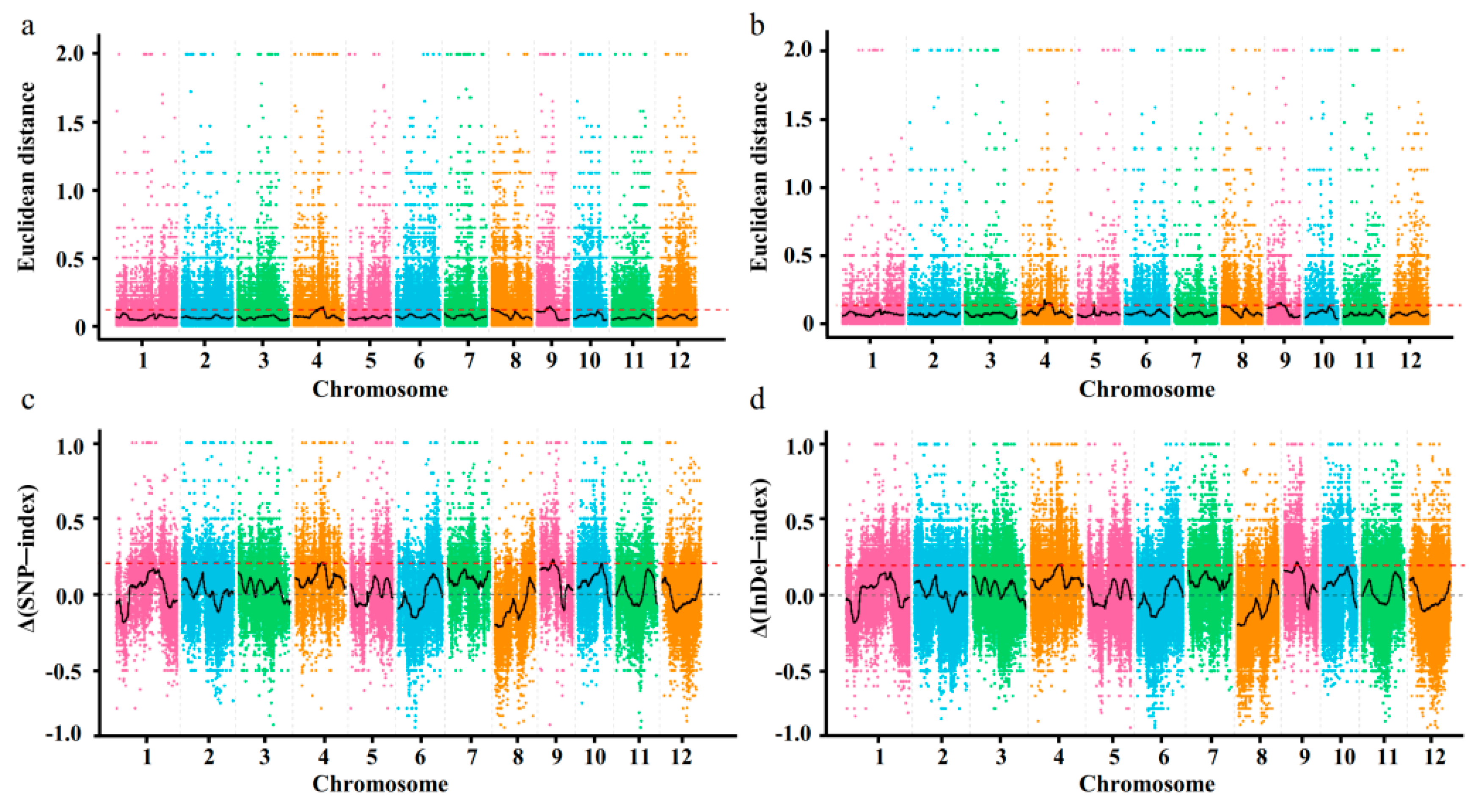 Genes 12 01831 g002