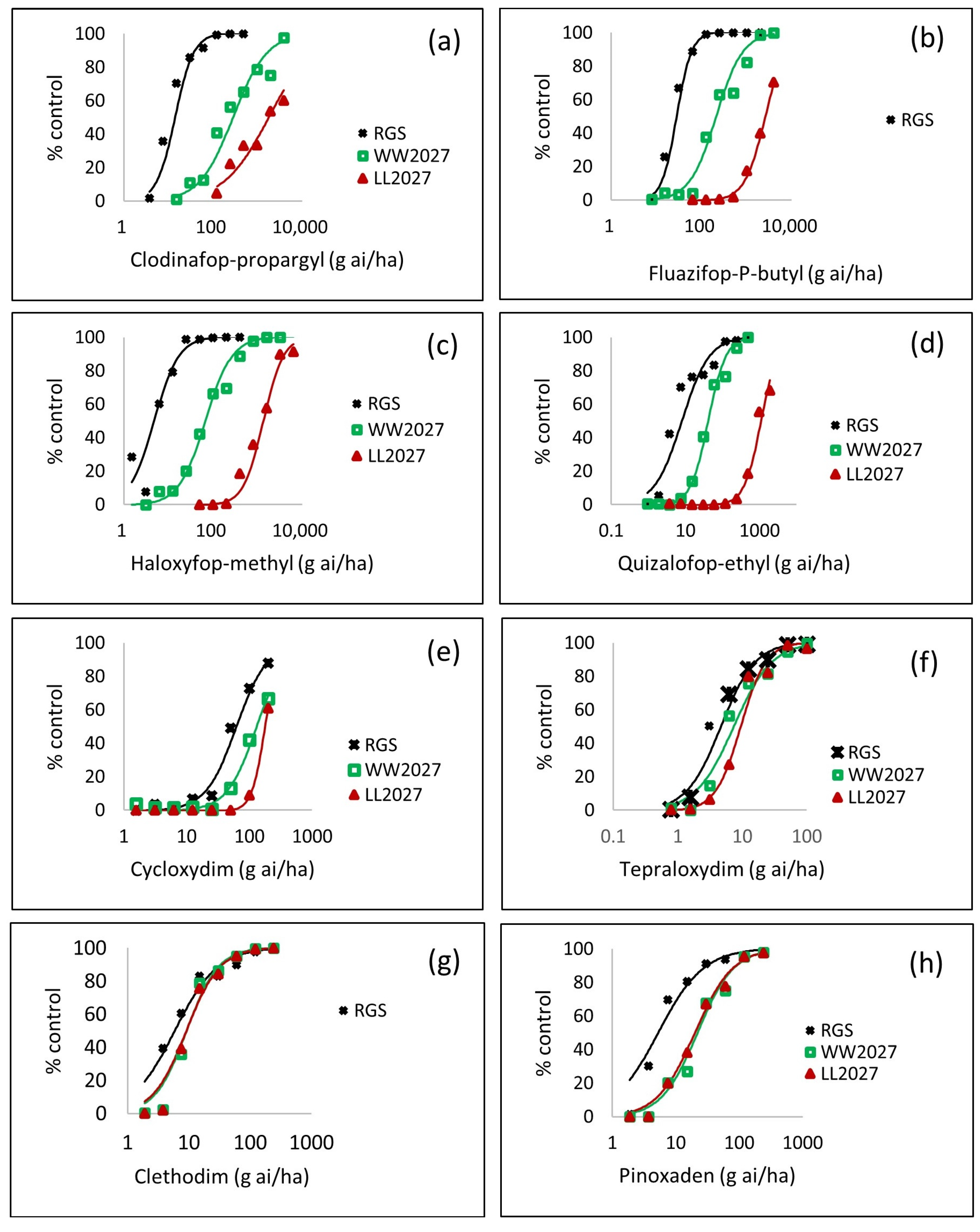 Genes 12 01838 g004