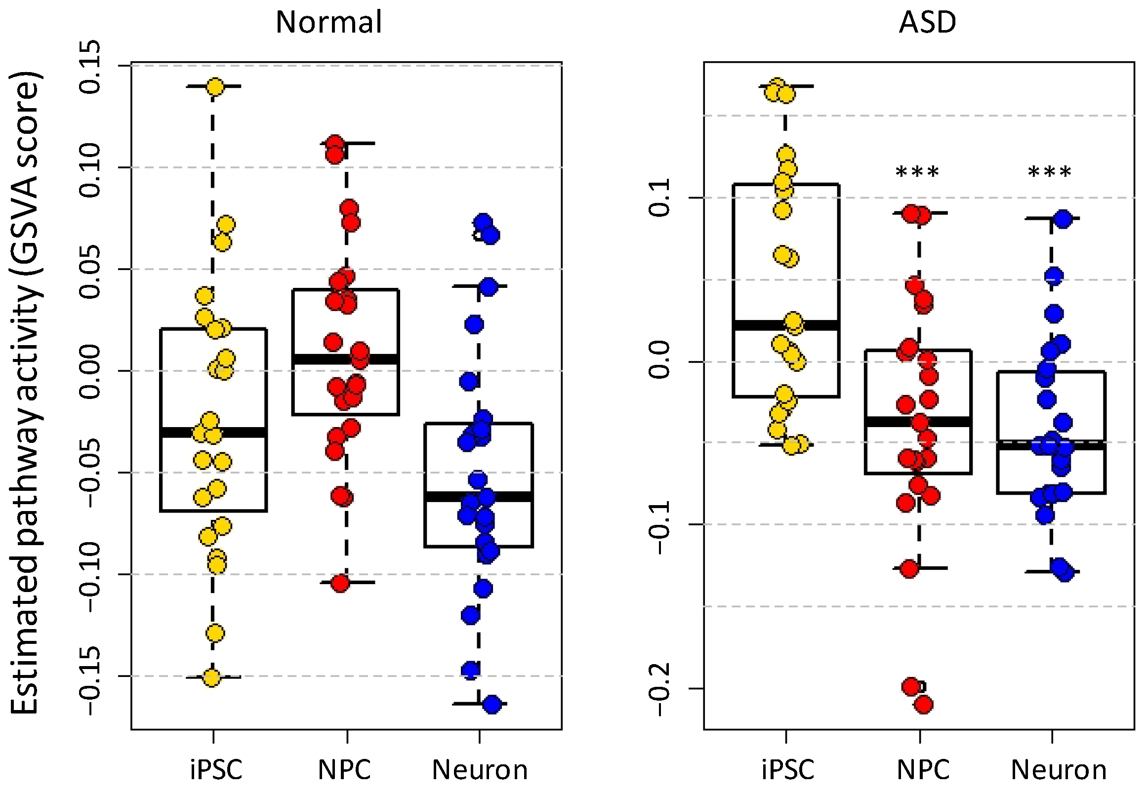 Genes 12 01901 g002 Genes 12 01901 g002