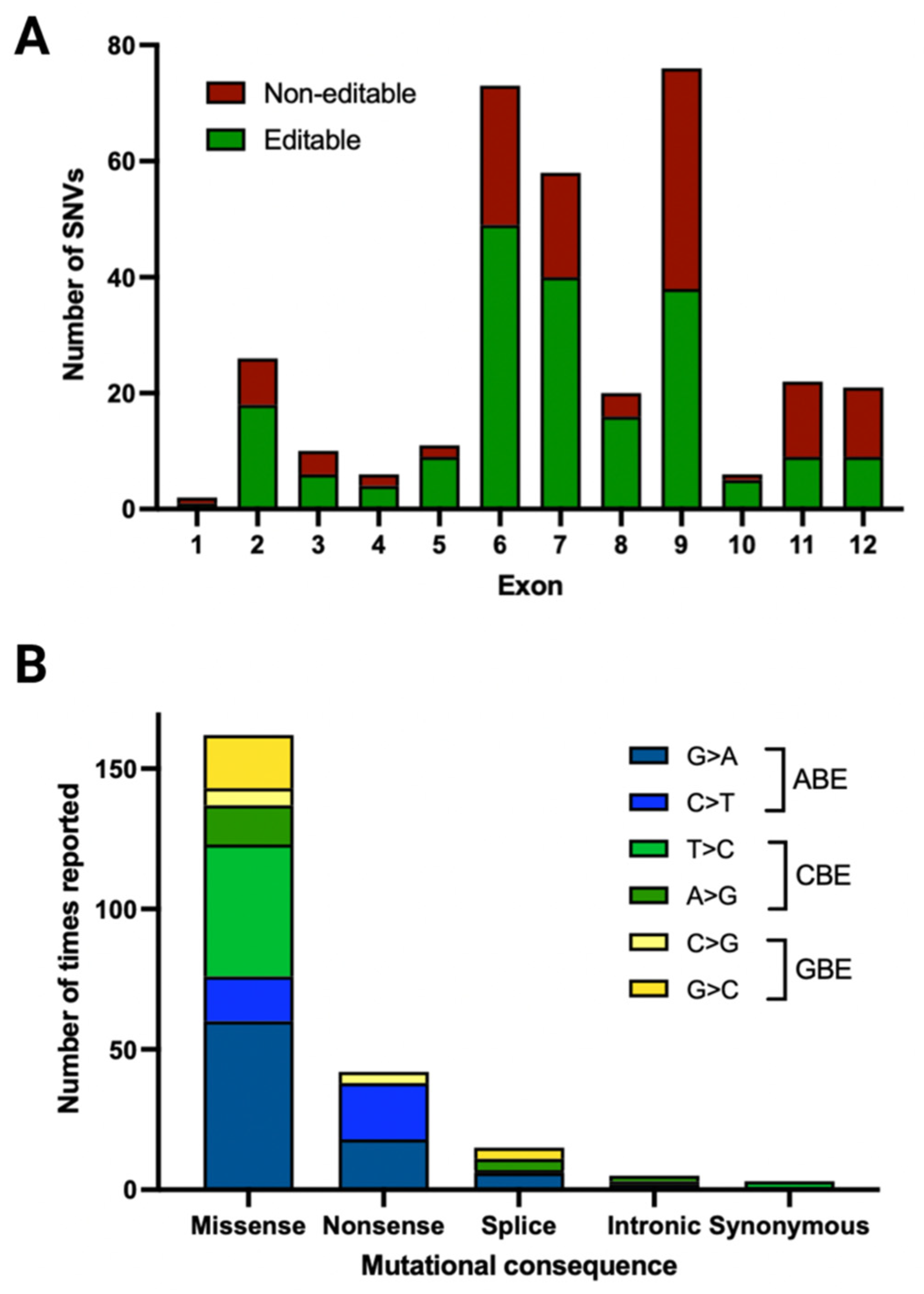 Genes 12 01908 g004