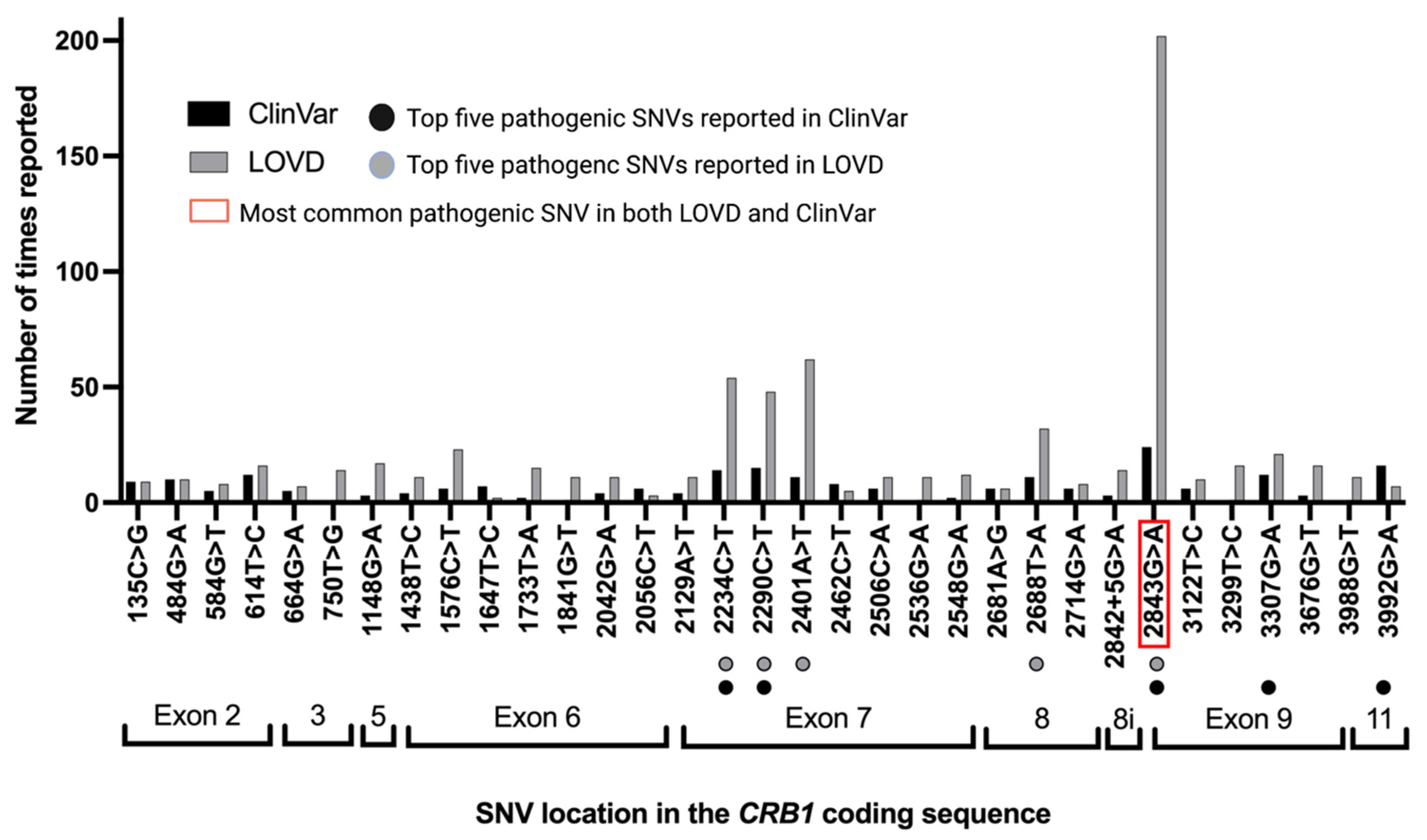 Genes 12 01908 g005