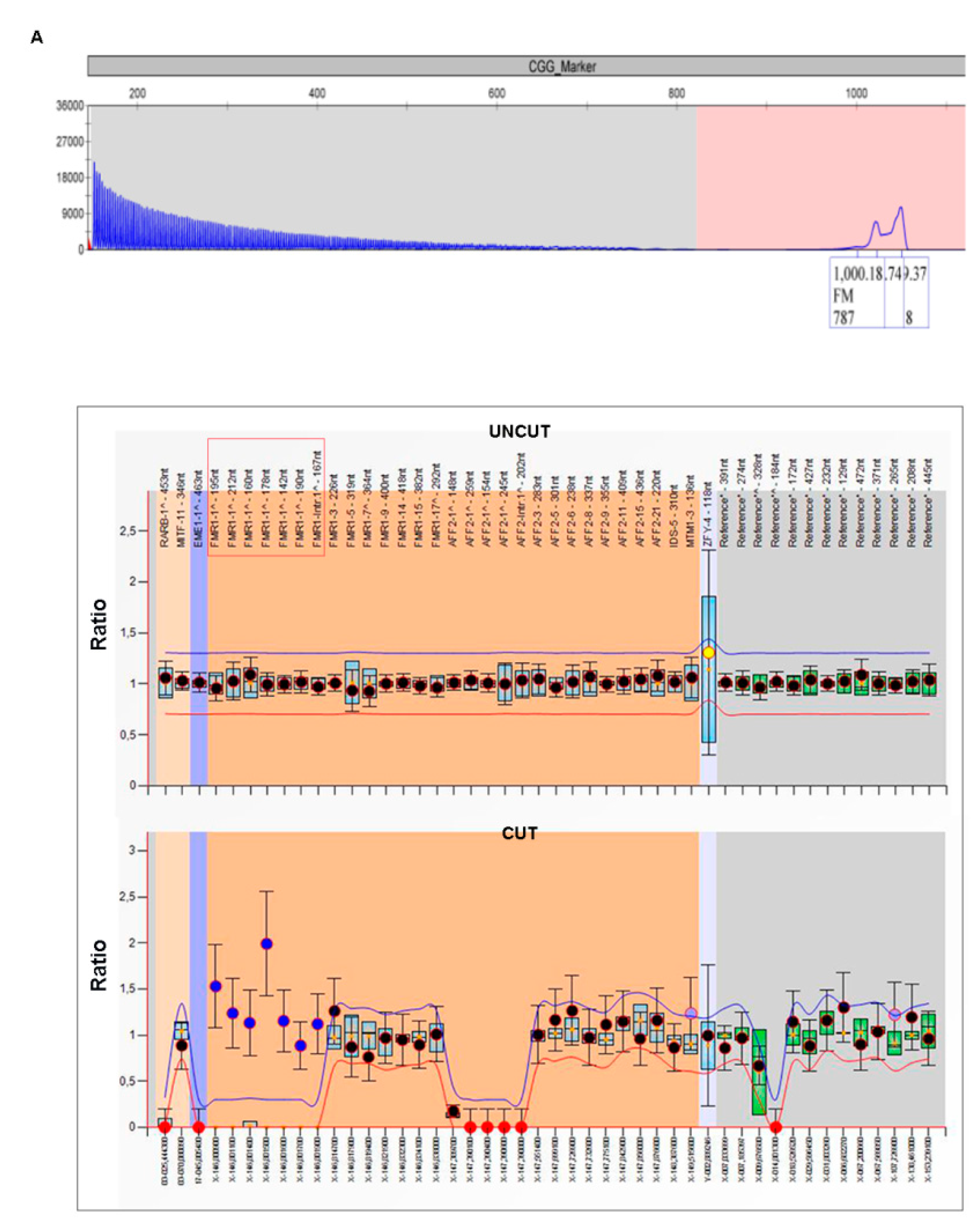 Genes 12 01909 g003a