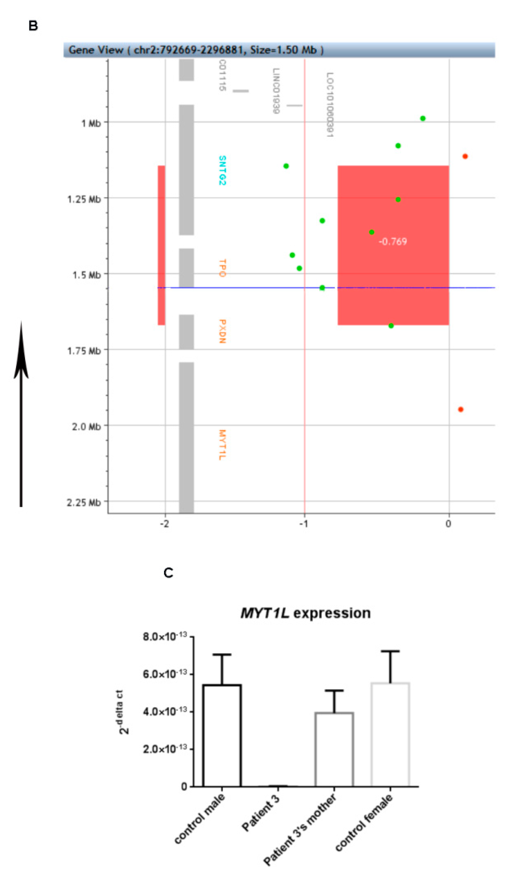 Genes 12 01909 g003b