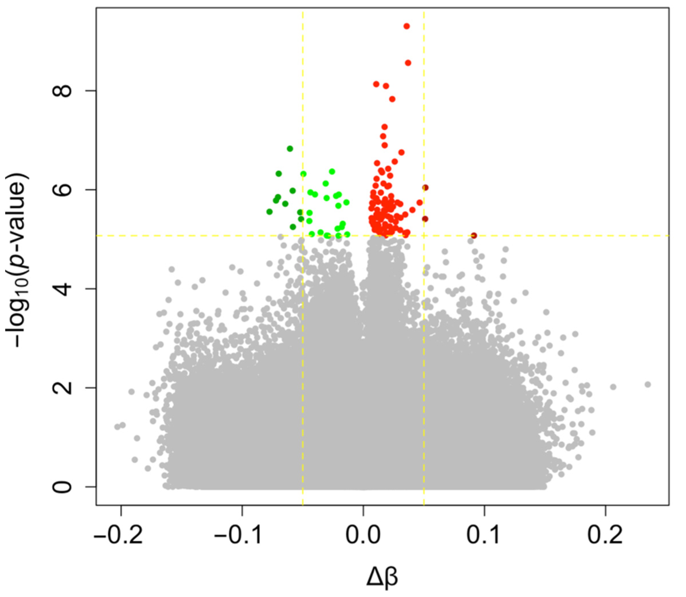 Genes 12 01912 g002 Genes 12 01912 g002