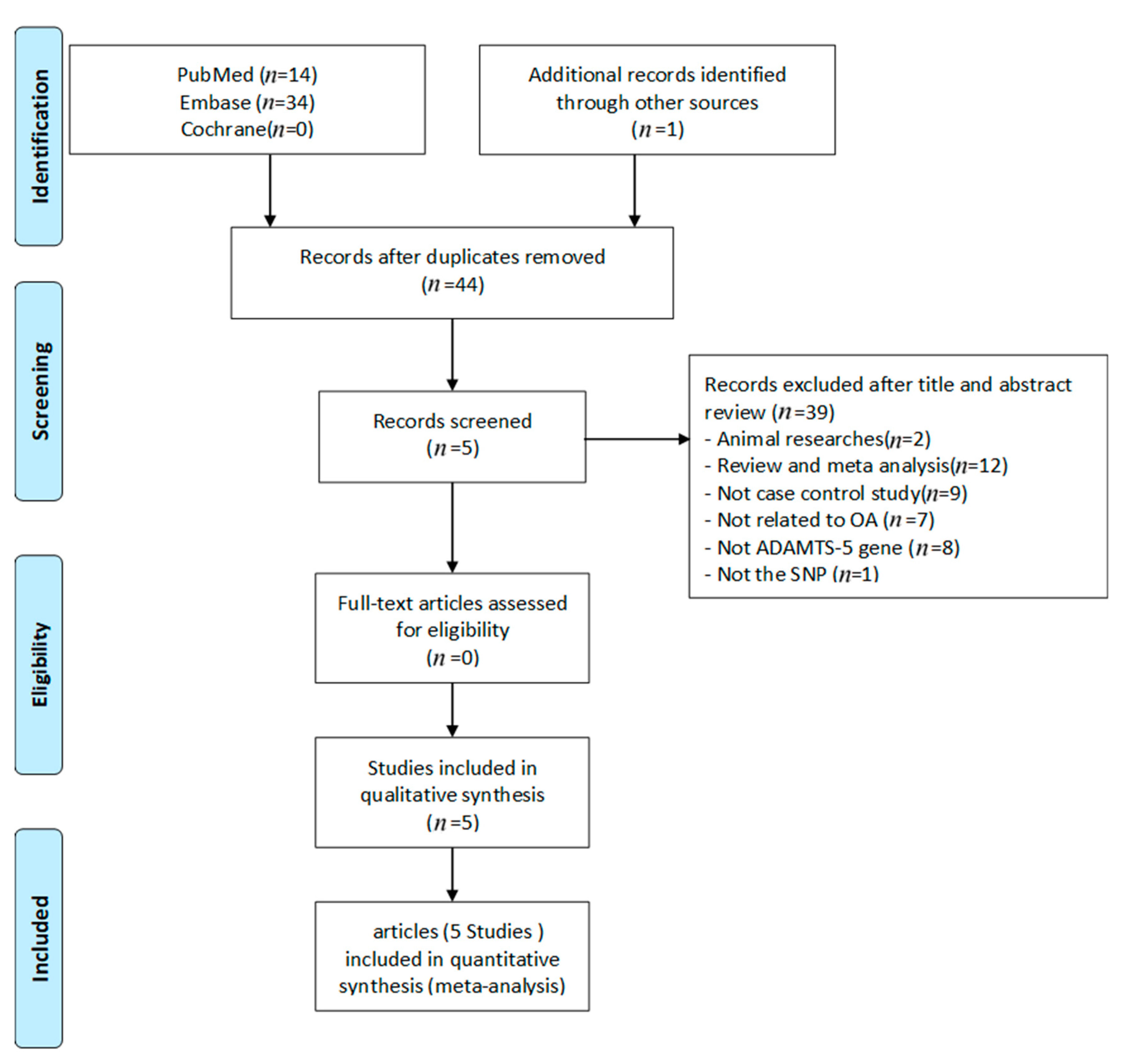 Genes 12 01916 g001