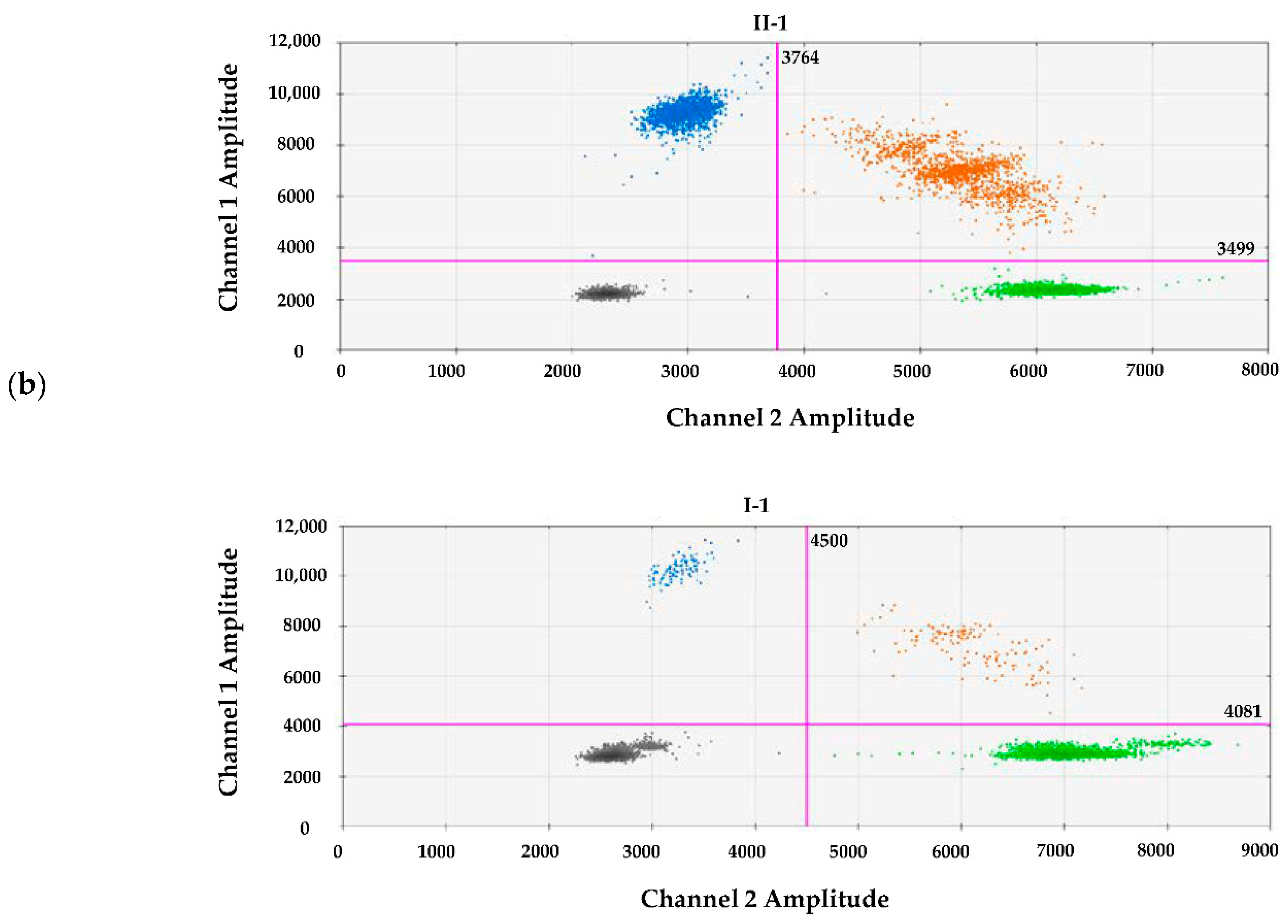 Genes 12 01928 g002b