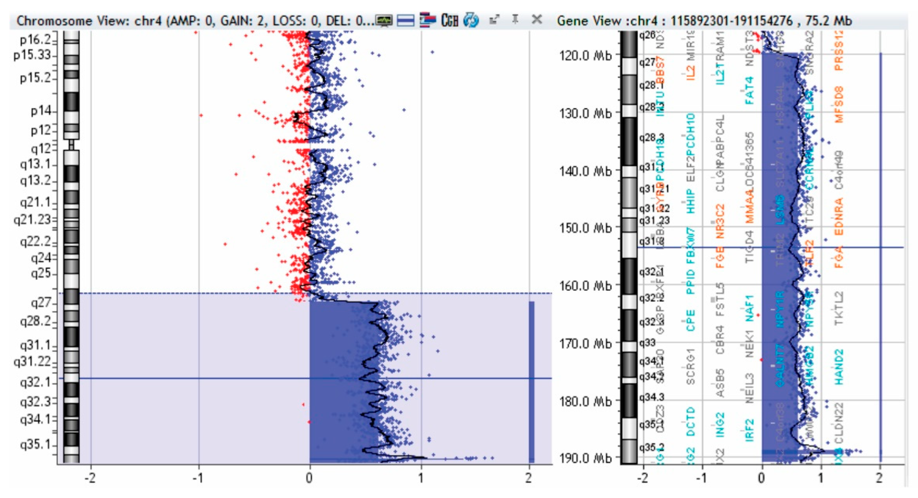 Genes 12 01957 g004 Genes 12 01957 g004