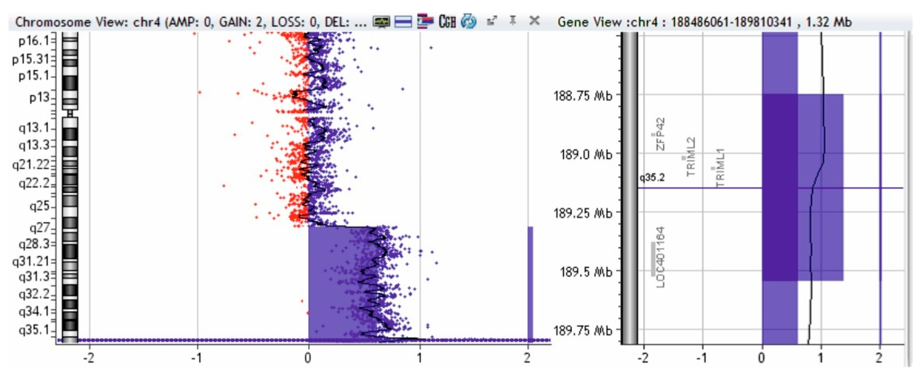 Genes 12 01957 g006 Genes 12 01957 g006