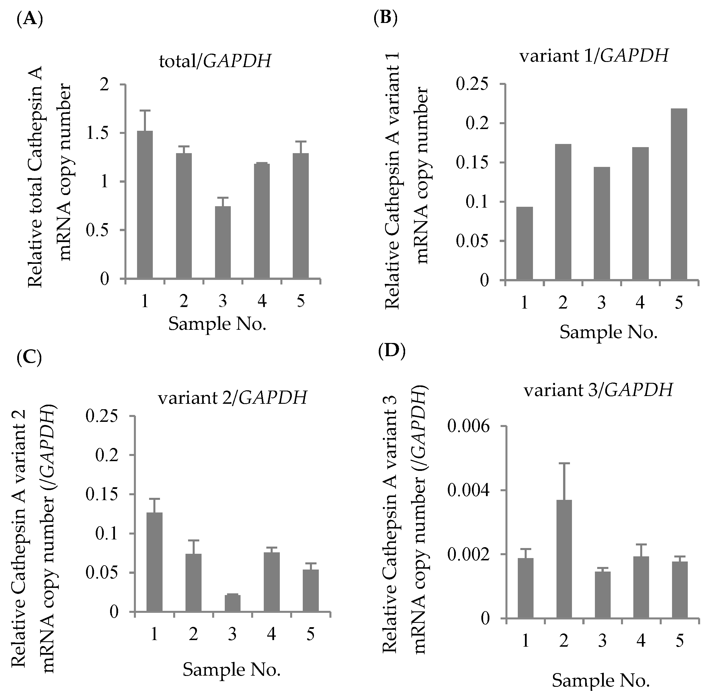 Genes 12 02026 g002
