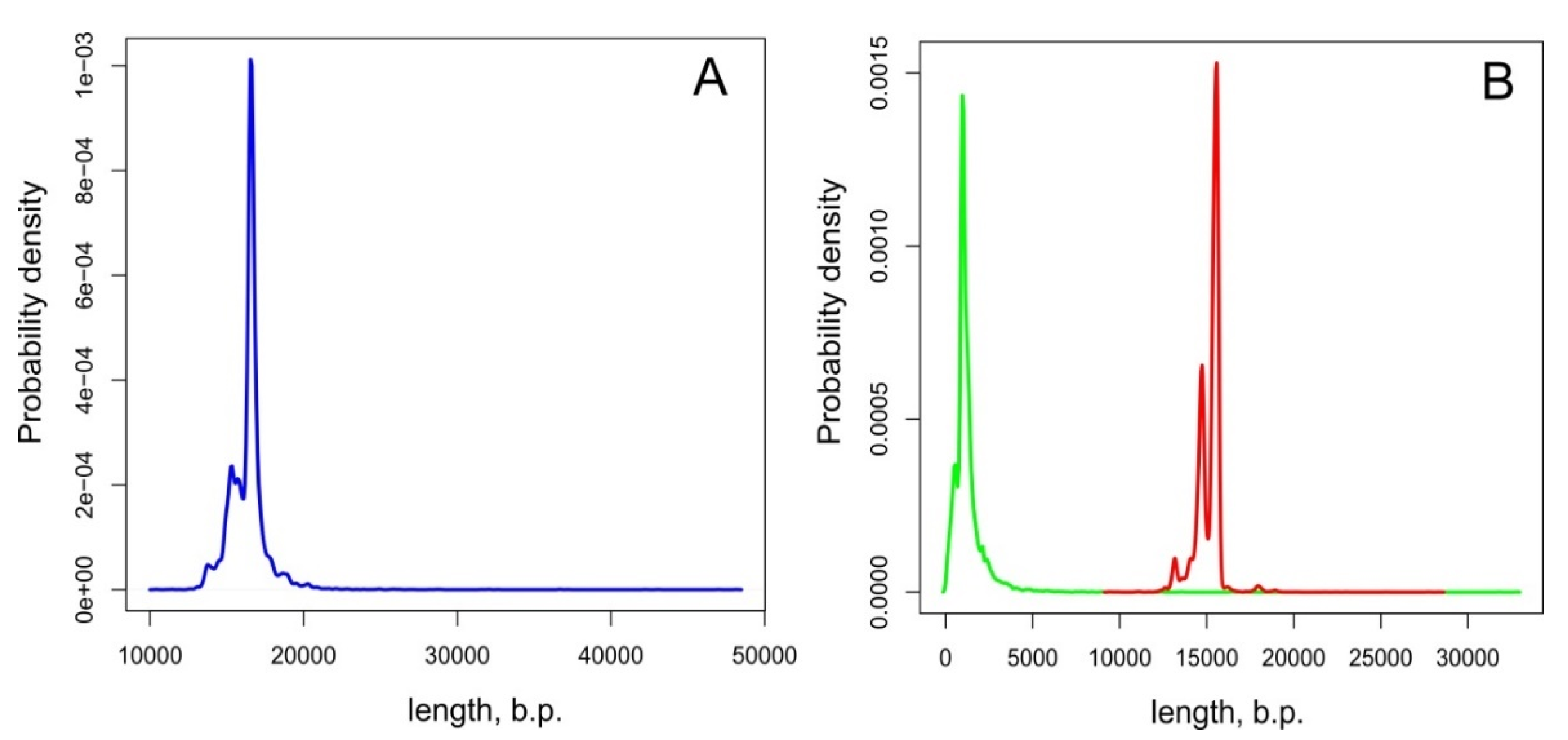 Genes 12 02030 g005 Genes 12 02030 g005