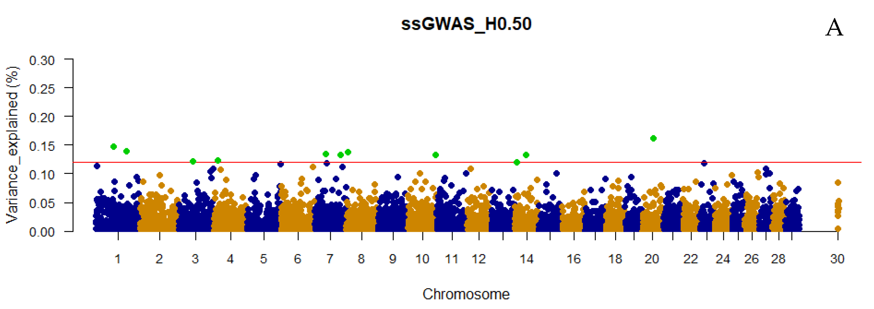 Genes 13 00017 g003a