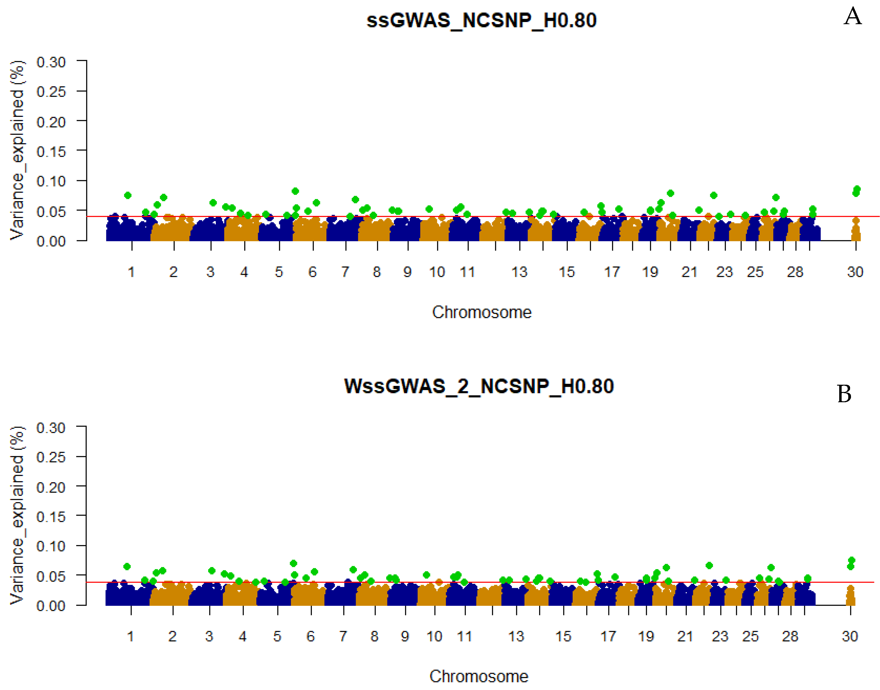 Genes 13 00017 g007a