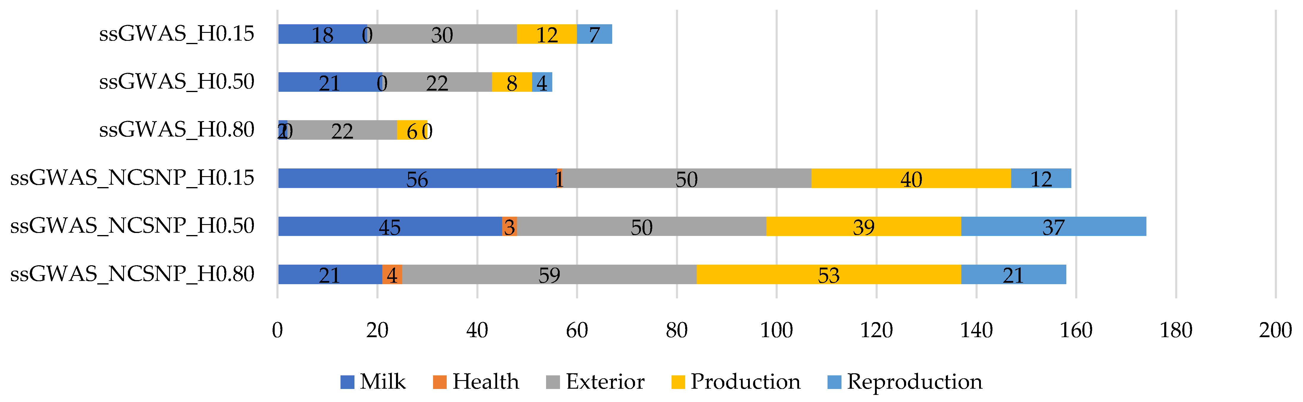 Genes 13 00017 g011
