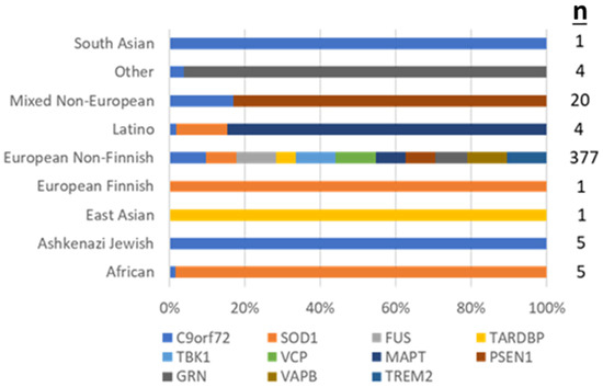 What Do Viking Genetics Have to Do With ALS?