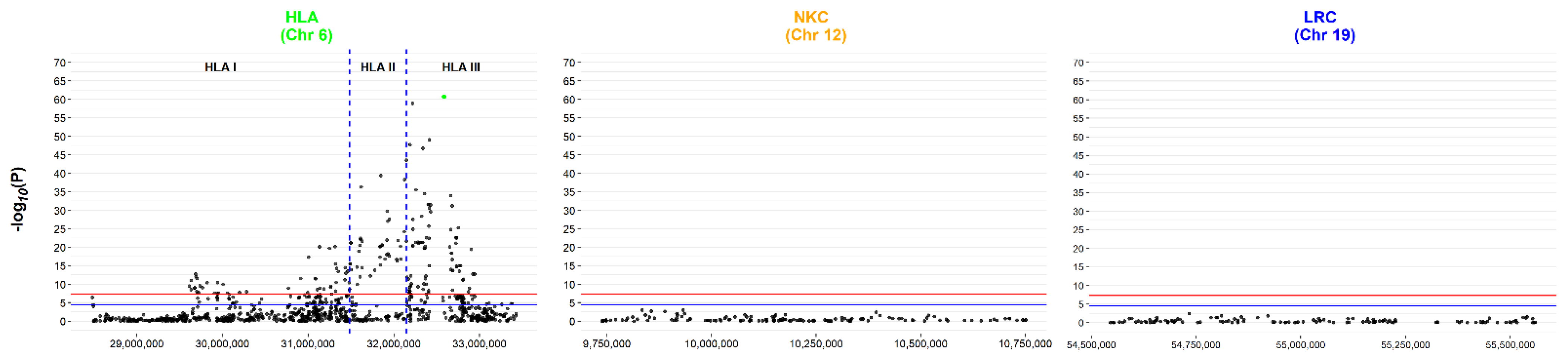 Genes 13 00087 g002 Genes 13 00087 g002