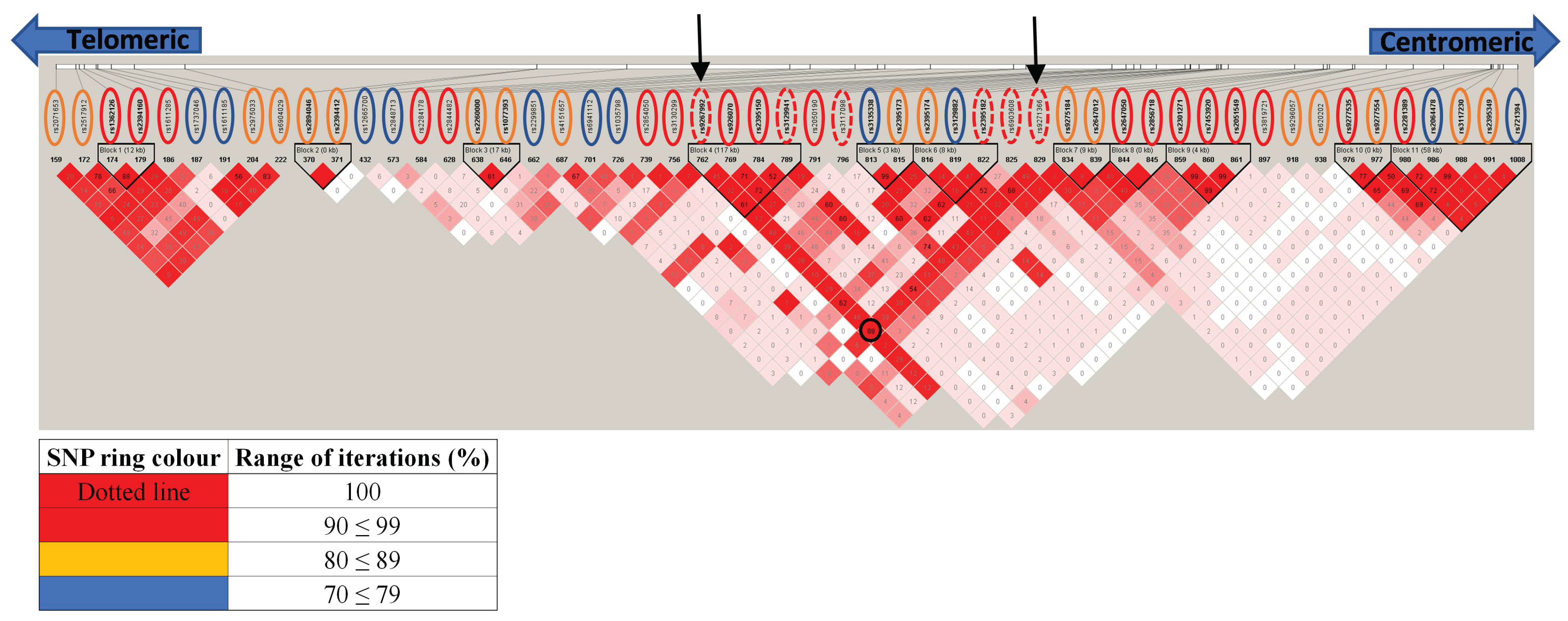 Genes 13 00087 g003 Genes 13 00087 g003