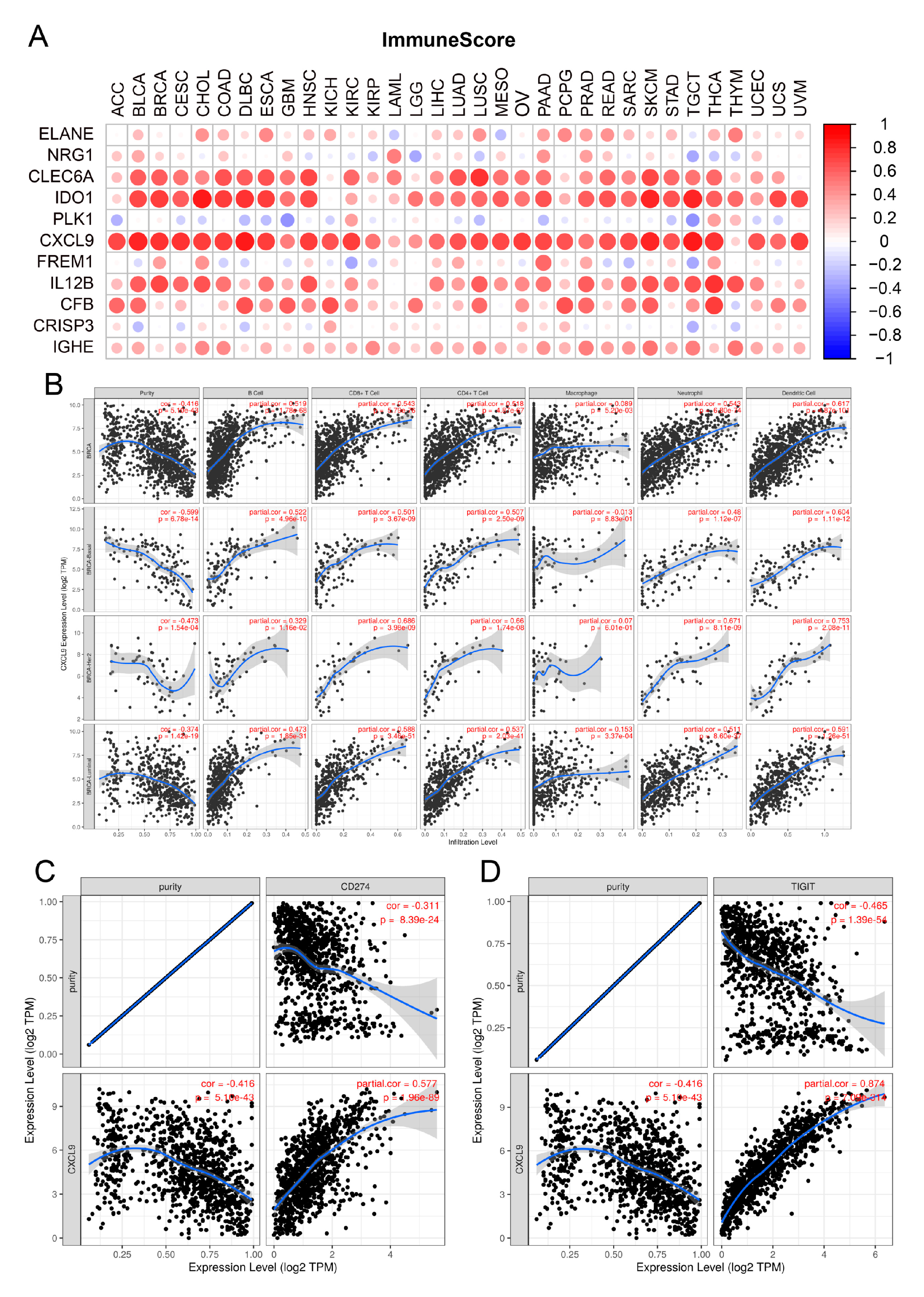 Genes 13 00088 g006
