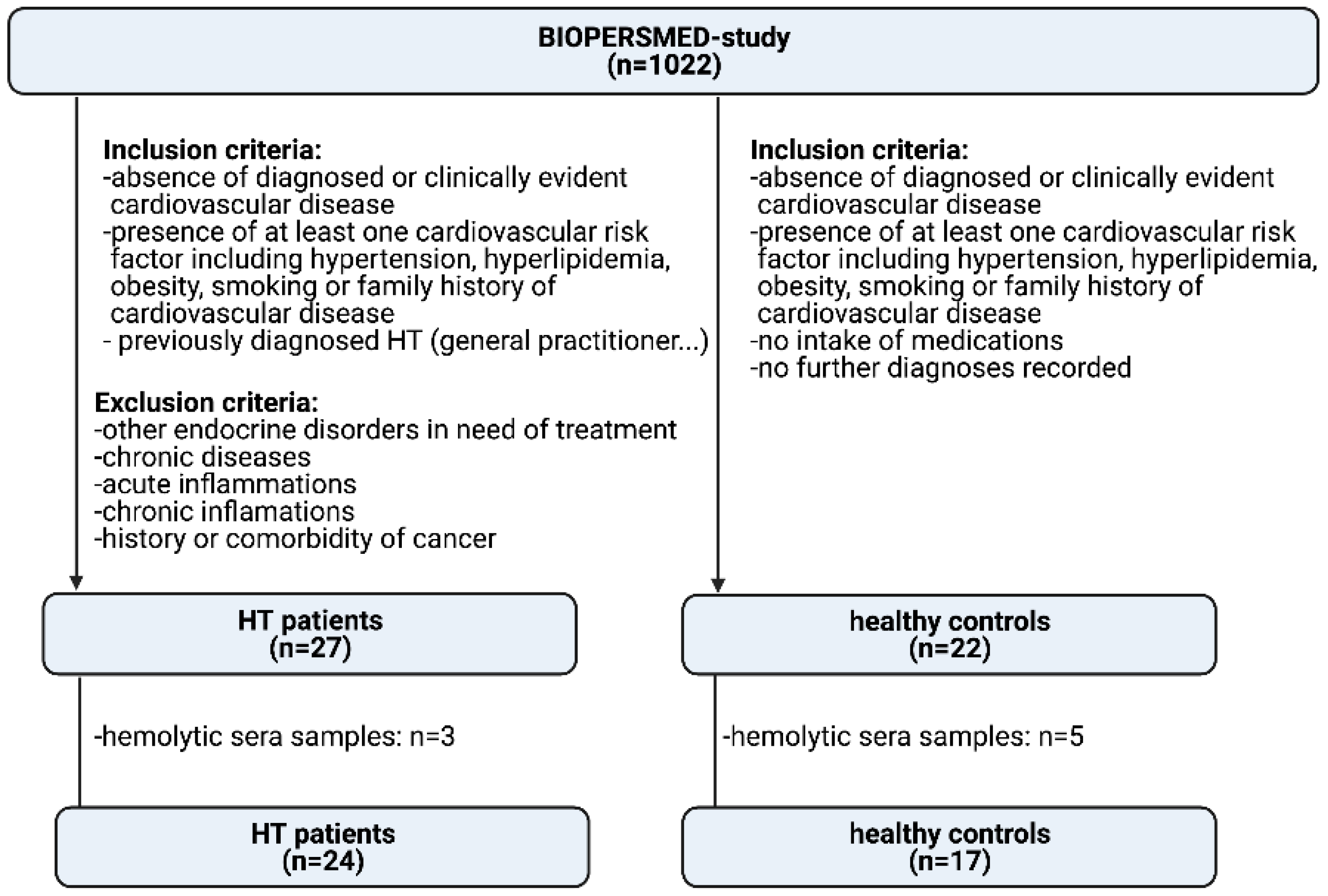 Genes 13 00171 g001