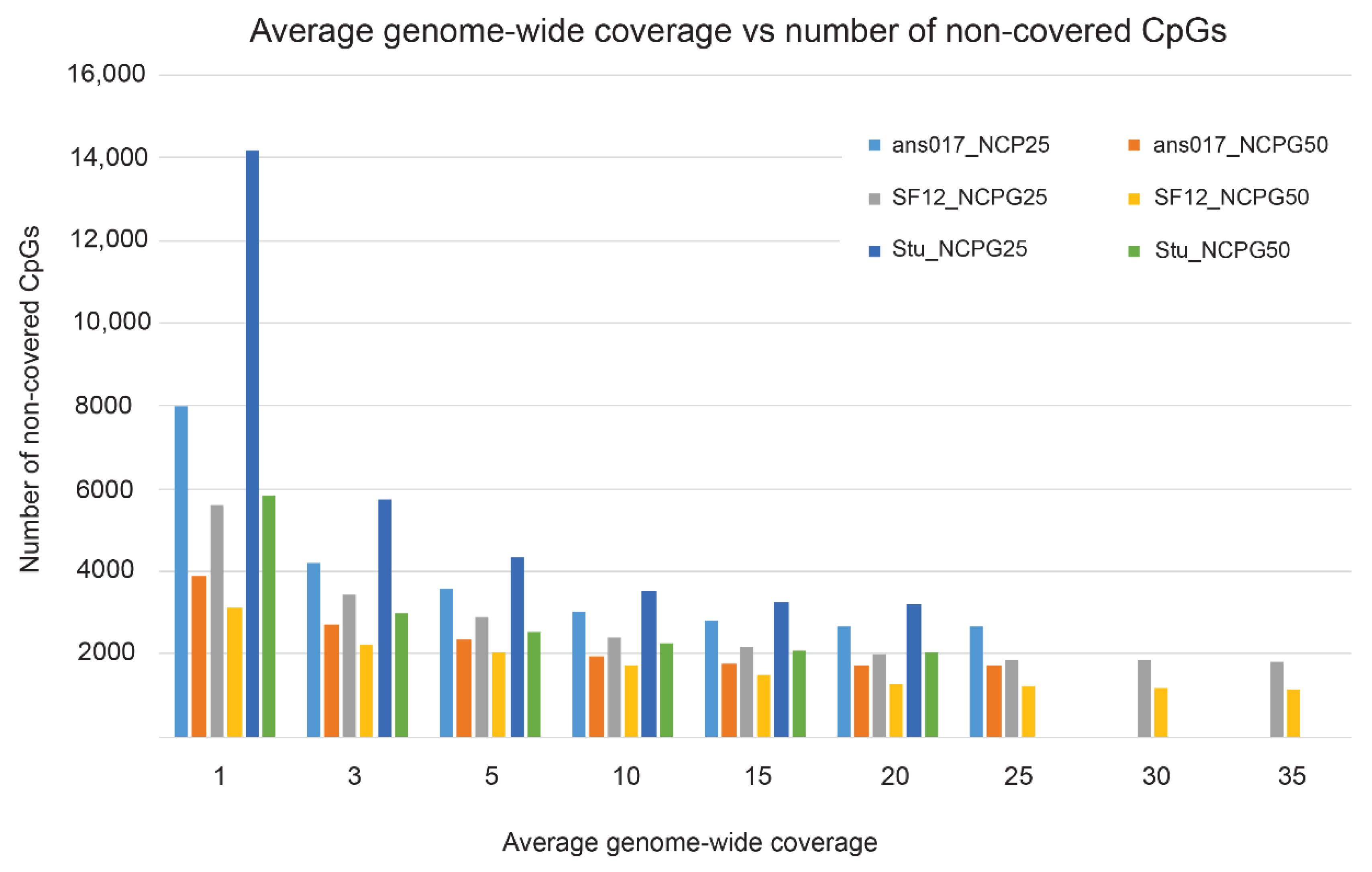 Genes 13 00178 g003