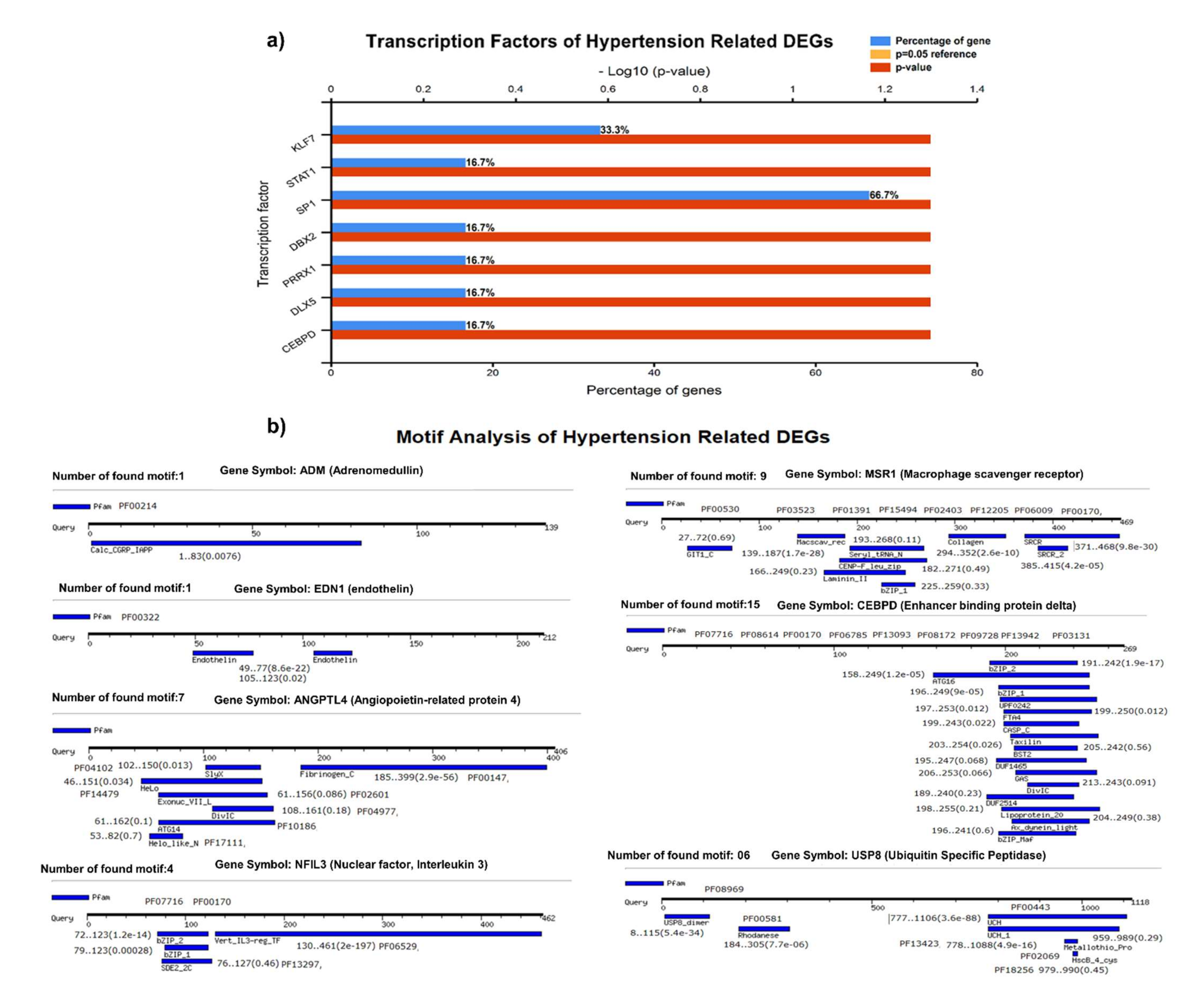 Genes 13 00187 g004