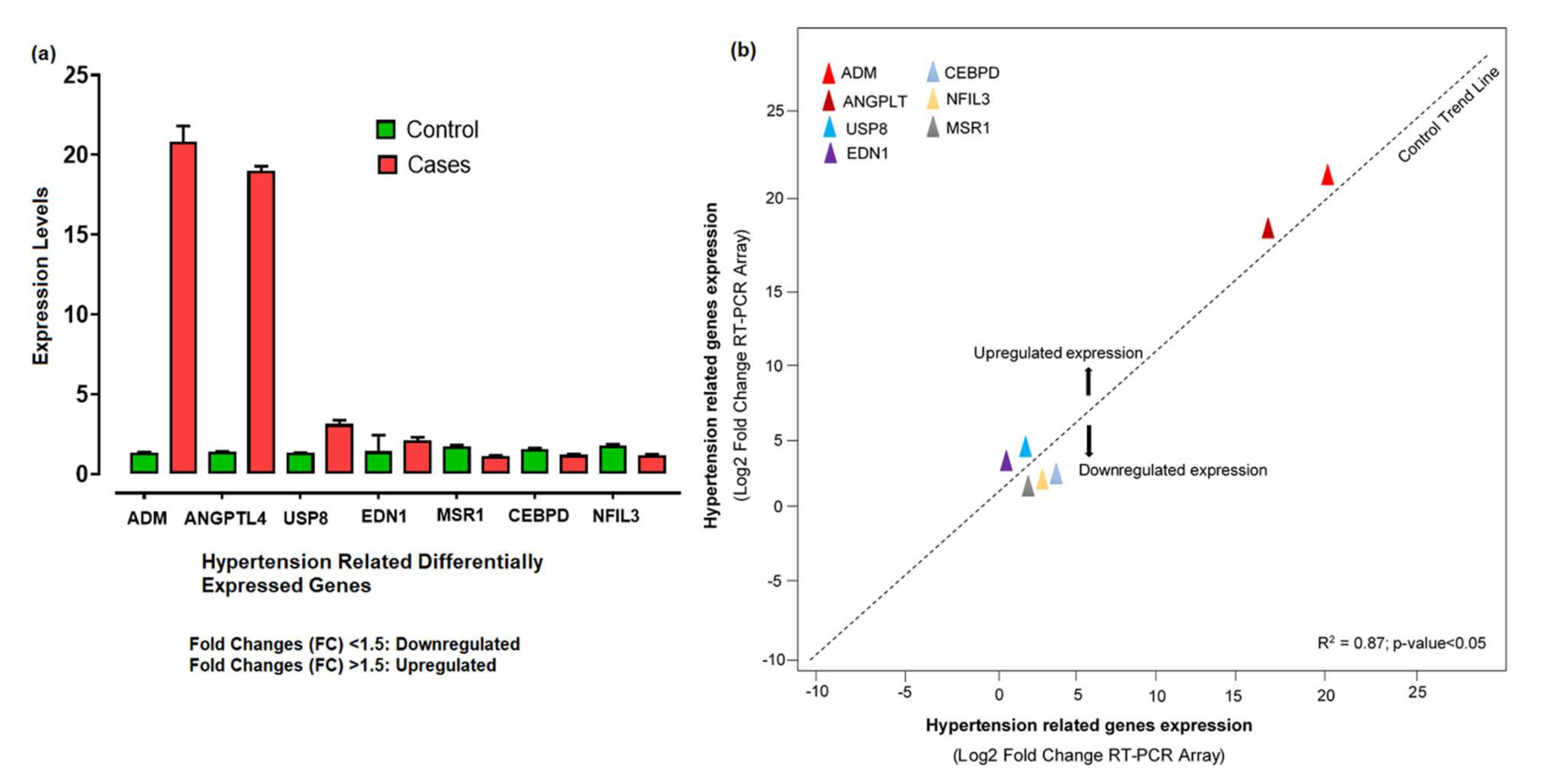 Genes 13 00187 g007