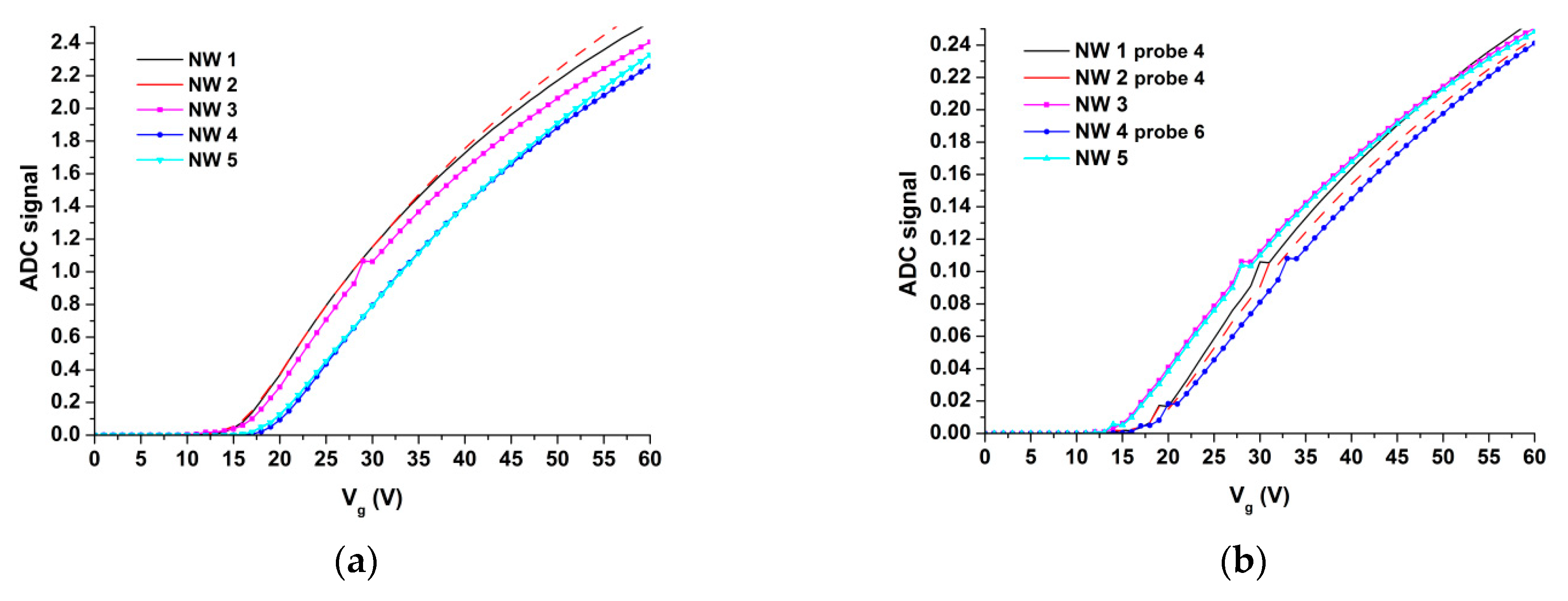 Genes 13 00199 g004