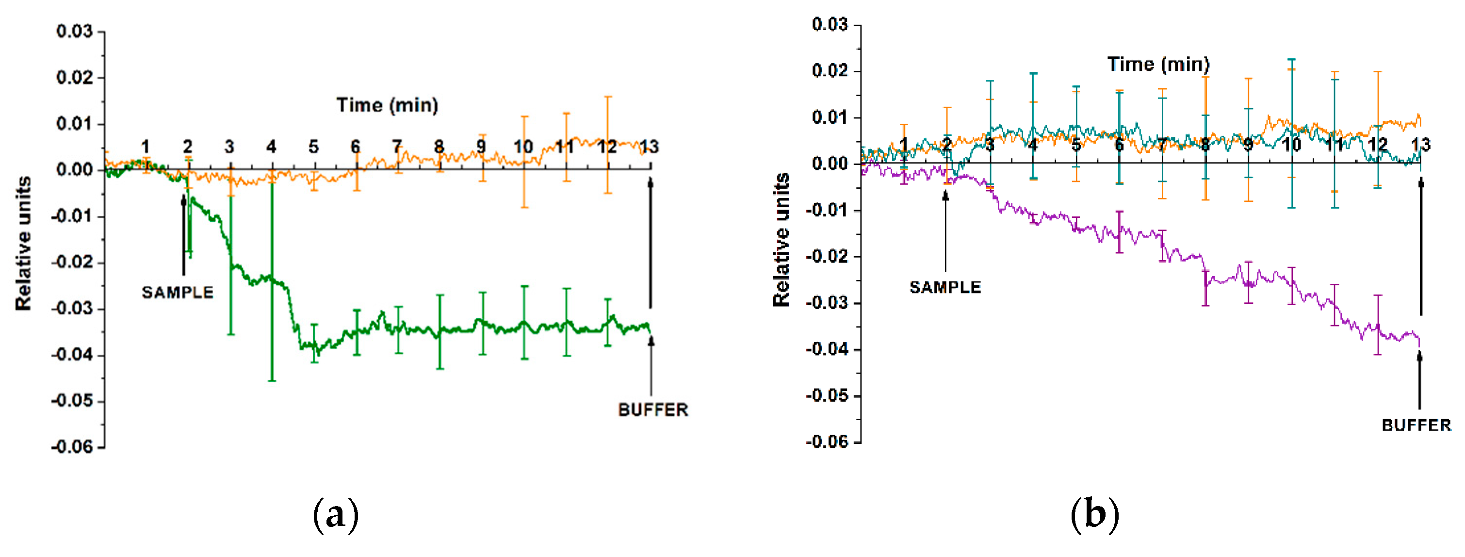 Genes 13 00199 g008