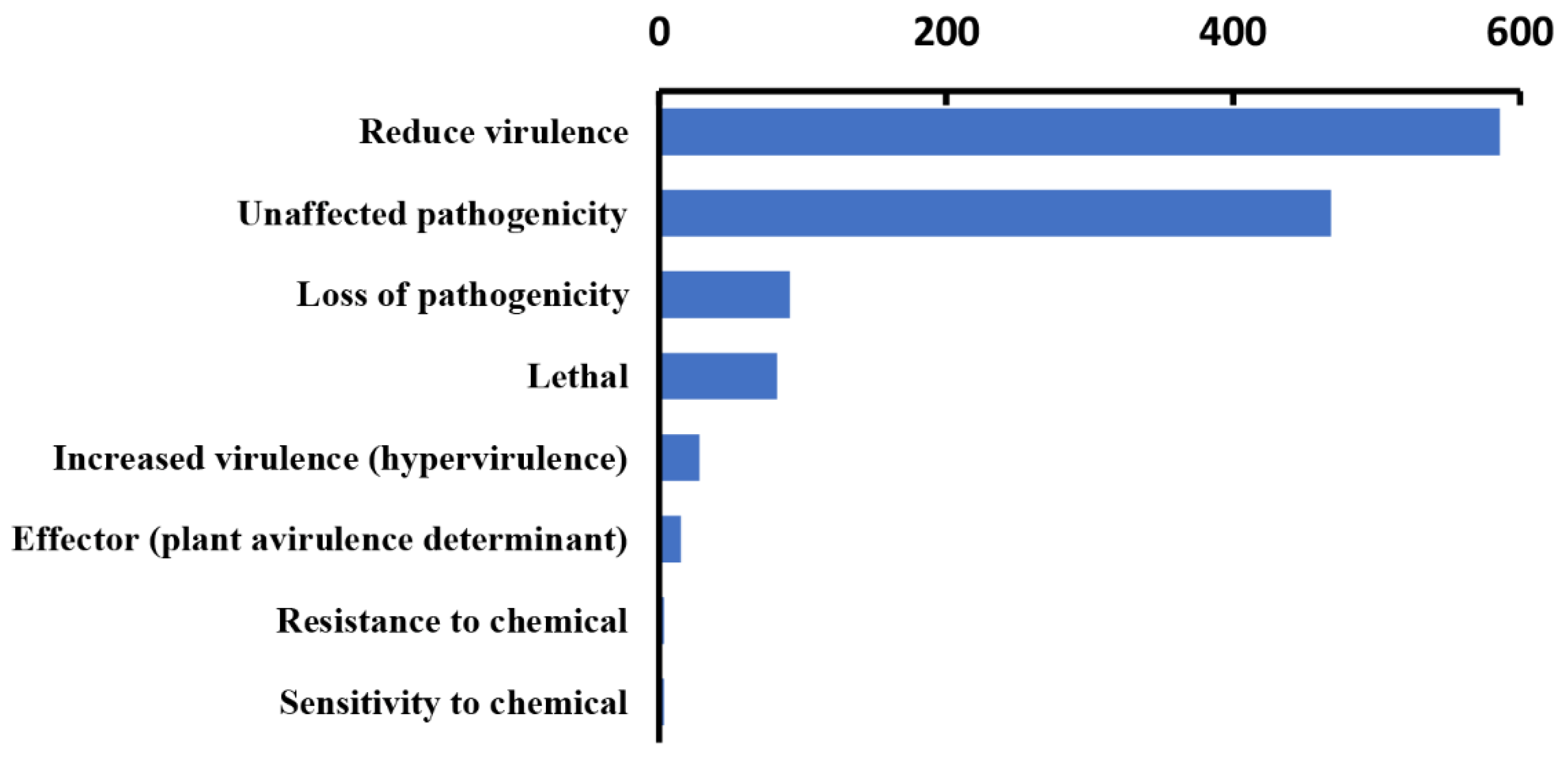 Genes 13 00338 g004 Genes 13 00338 g004