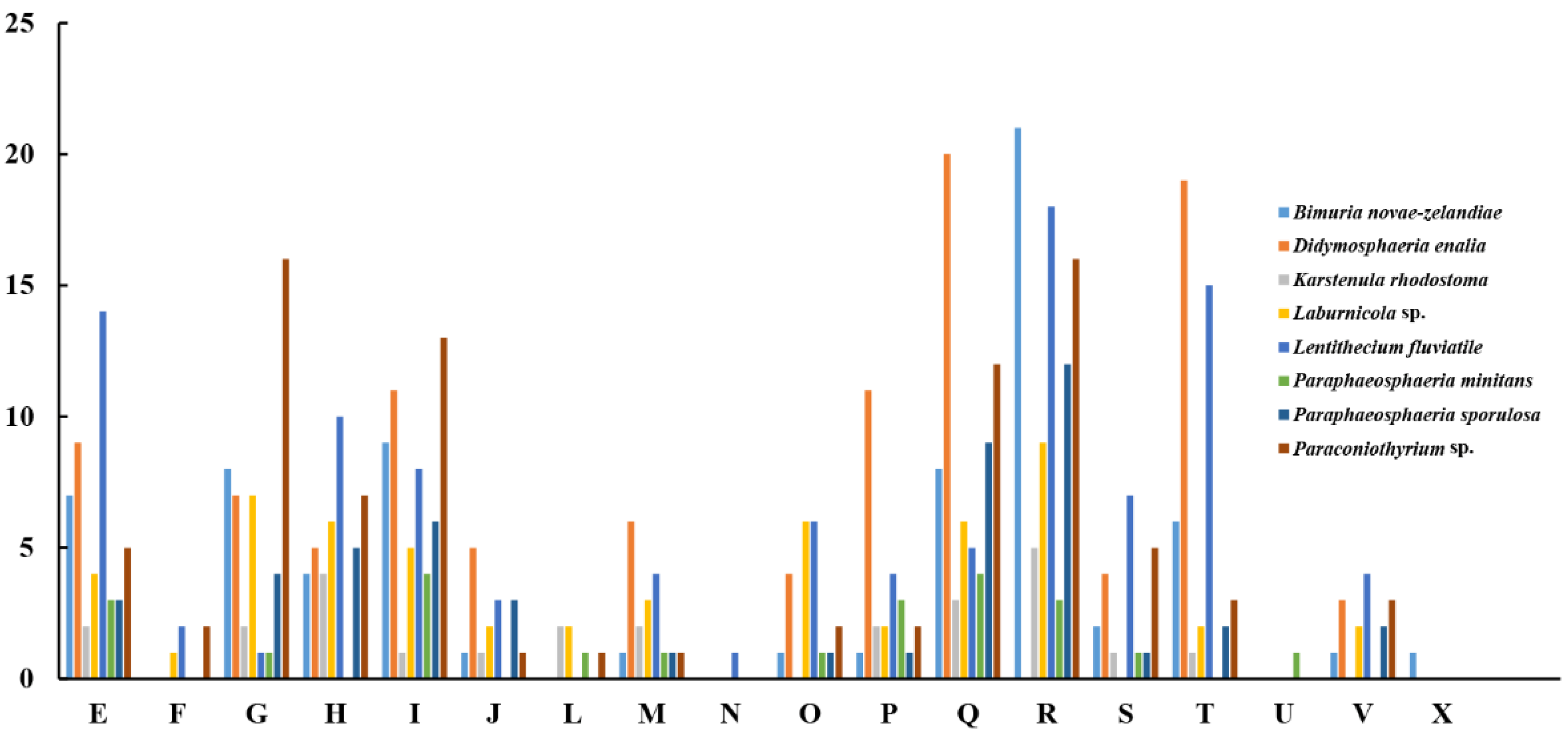 Genes 13 00338 g007 Genes 13 00338 g007