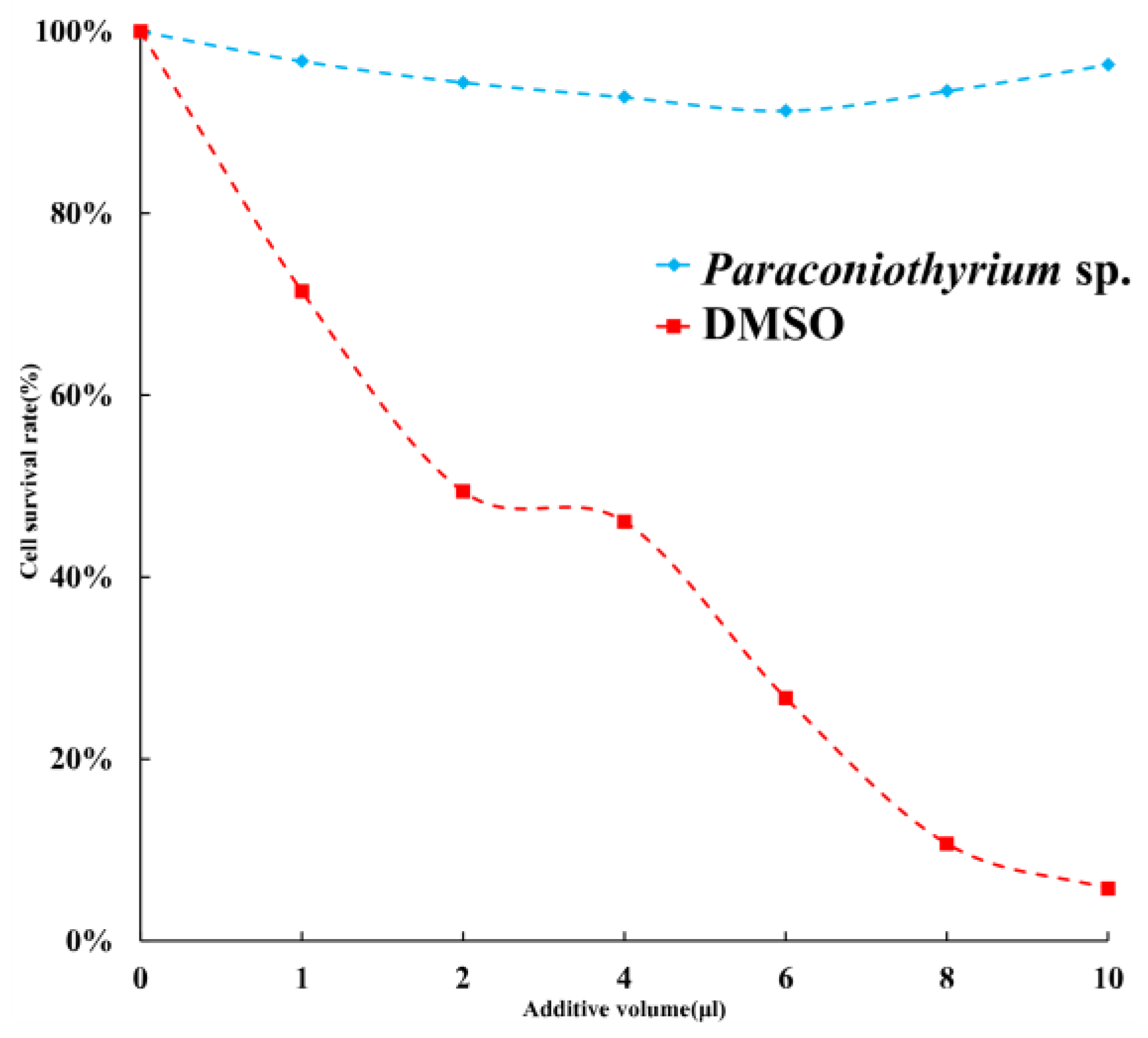 Genes 13 00338 g009 Genes 13 00338 g009