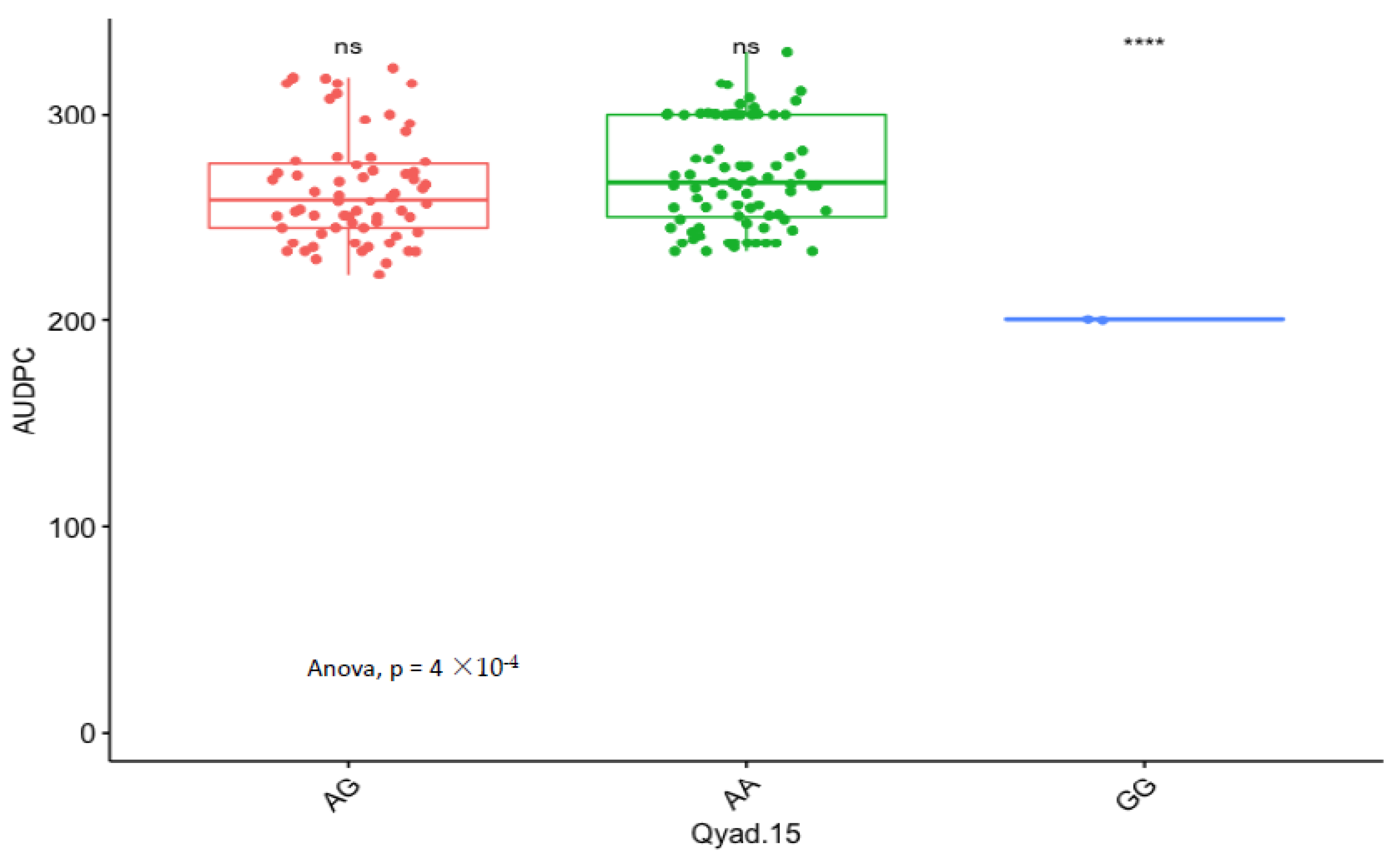 Genes 13 00347 g005 Genes 13 00347 g005