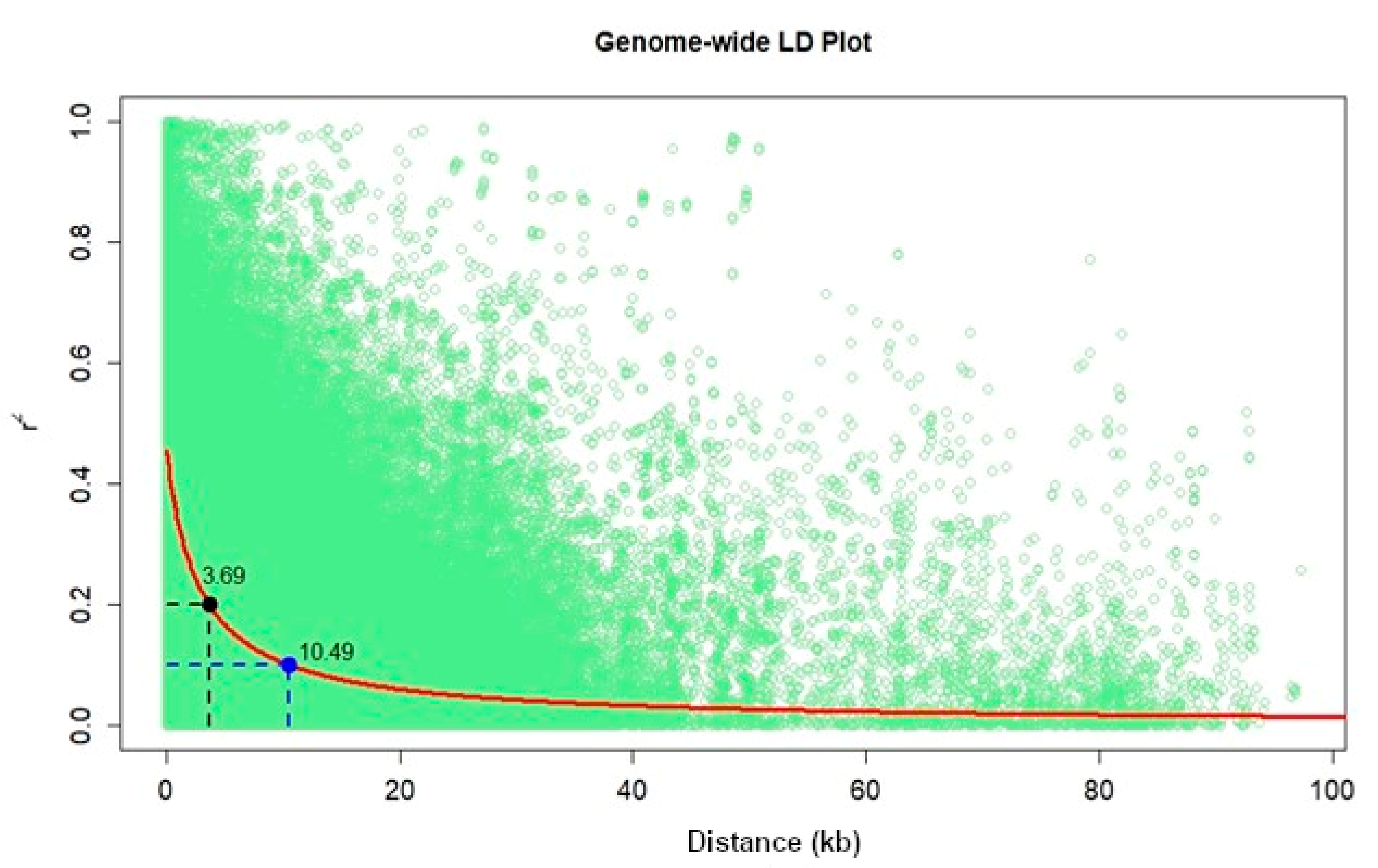 Genes 13 00351 g005