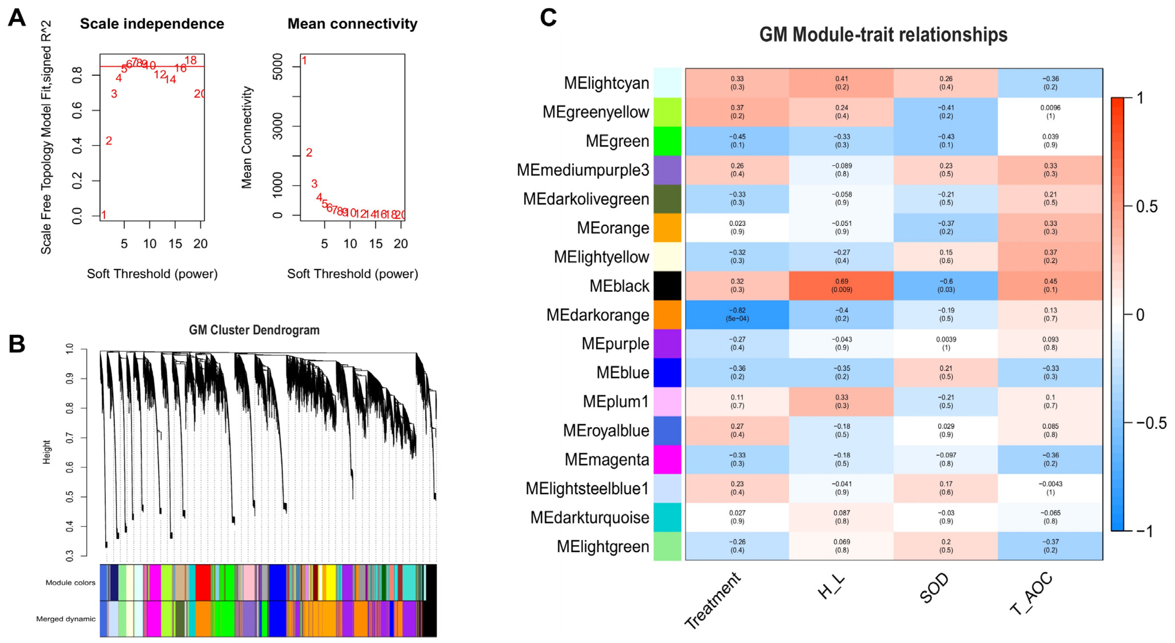 Genes 13 00416 g005 Genes 13 00416 g005