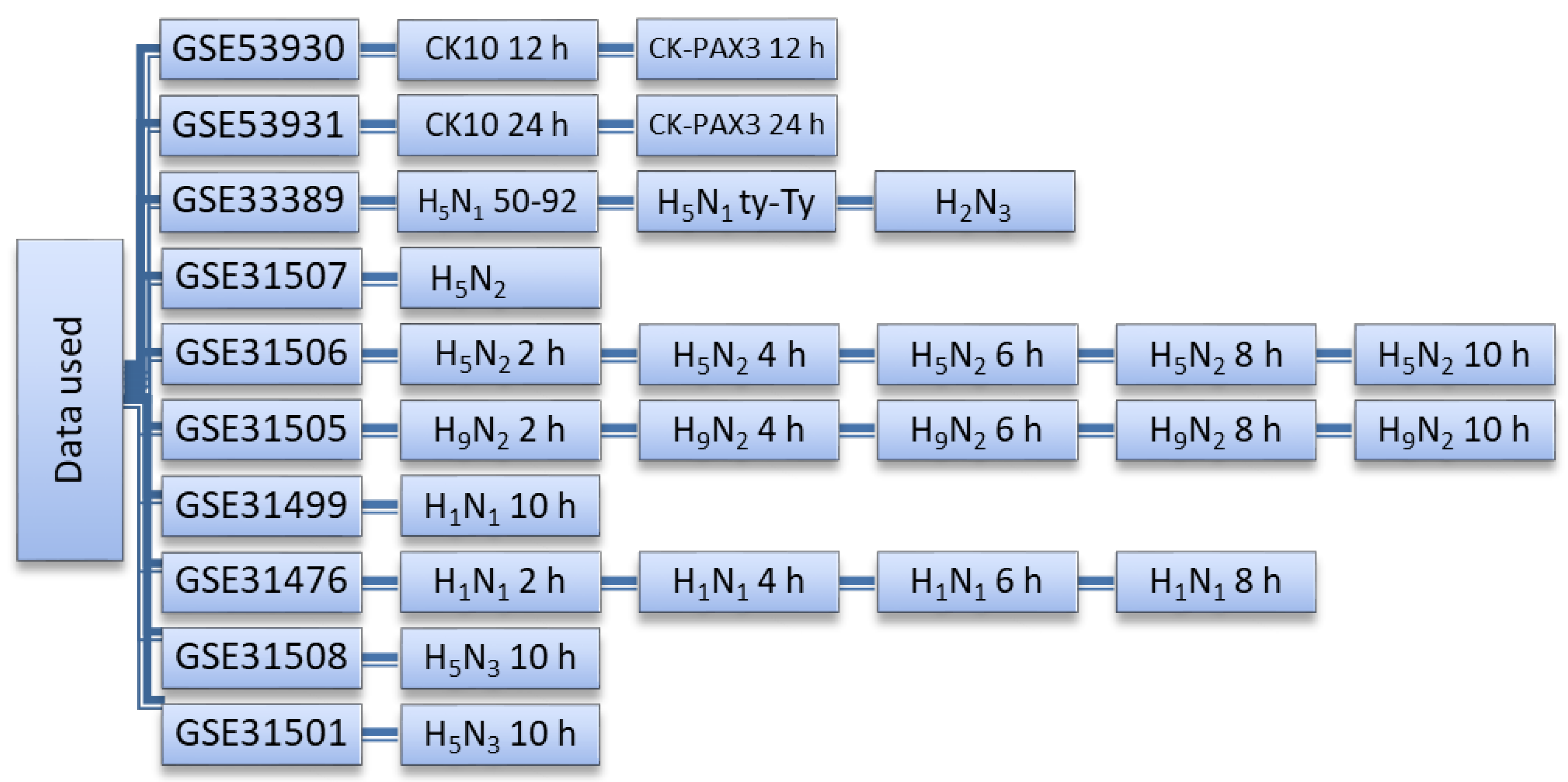 Genes 13 00435 g002