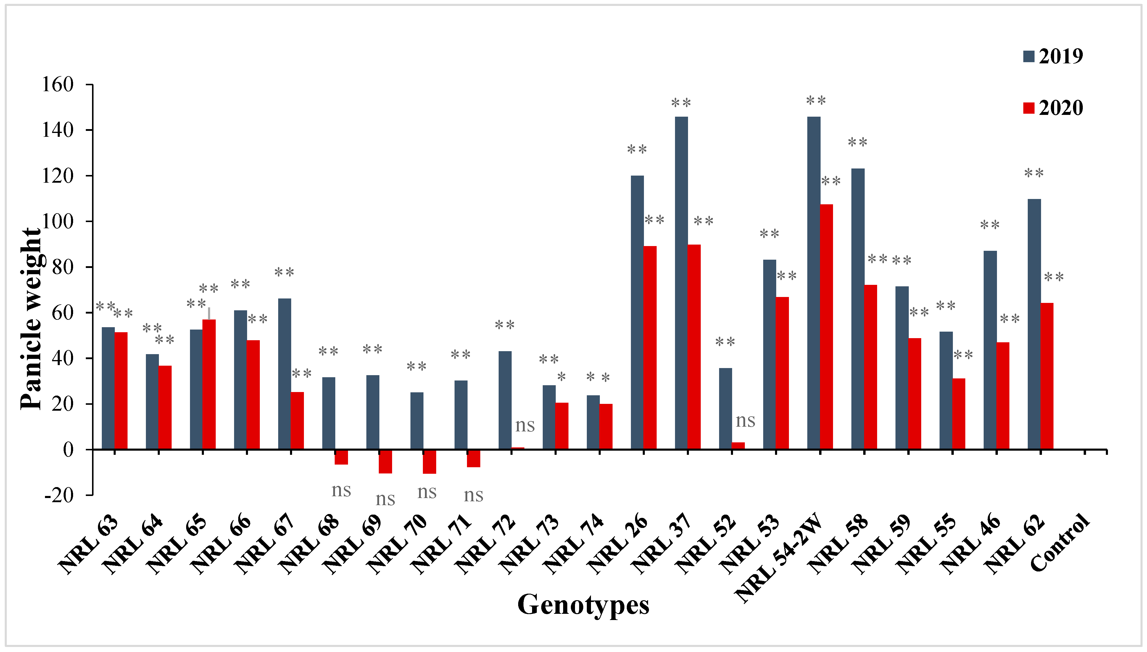 Genes 13 00458 g008 Genes 13 00458 g008
