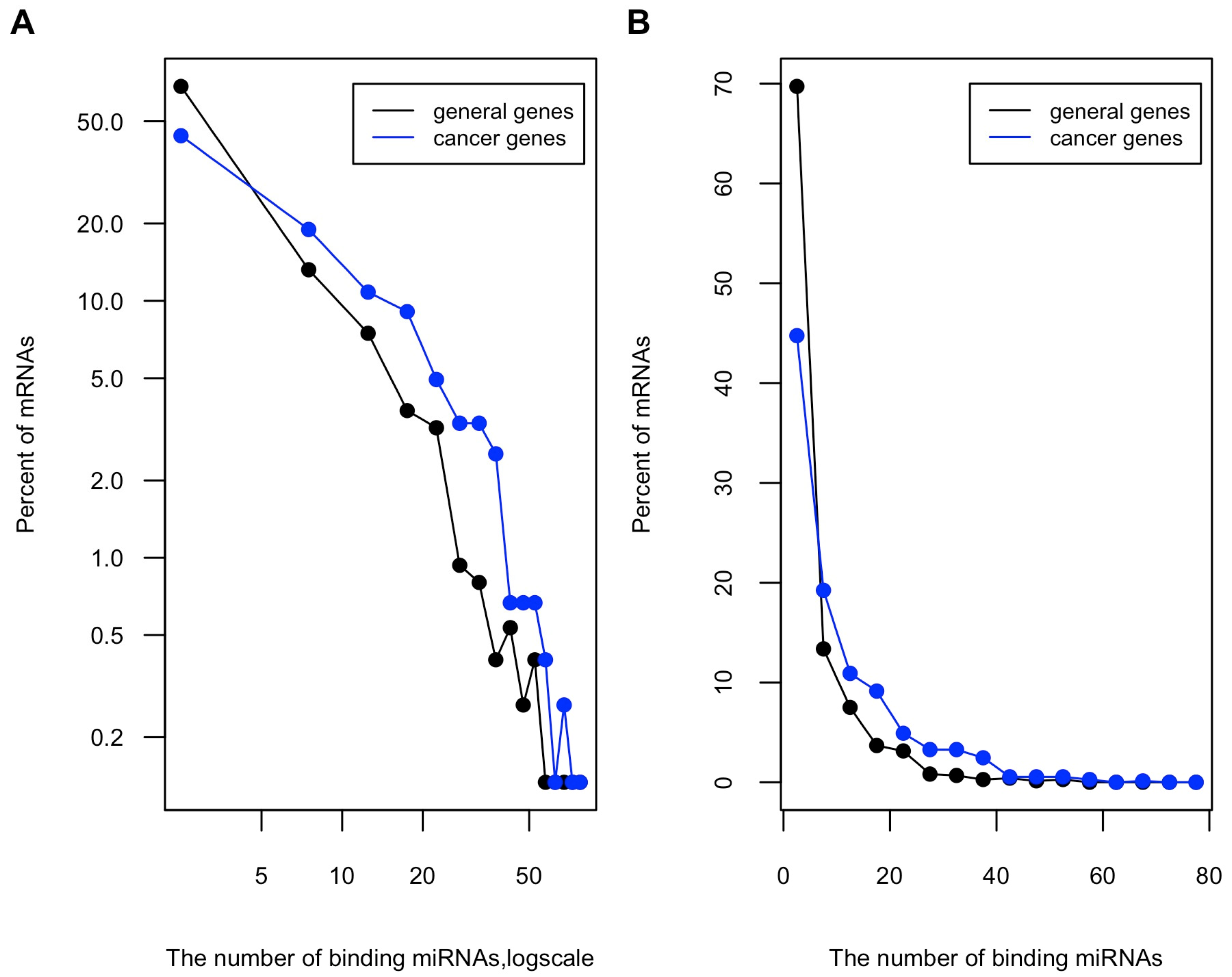 Genes 13 00481 g002 Genes 13 00481 g002