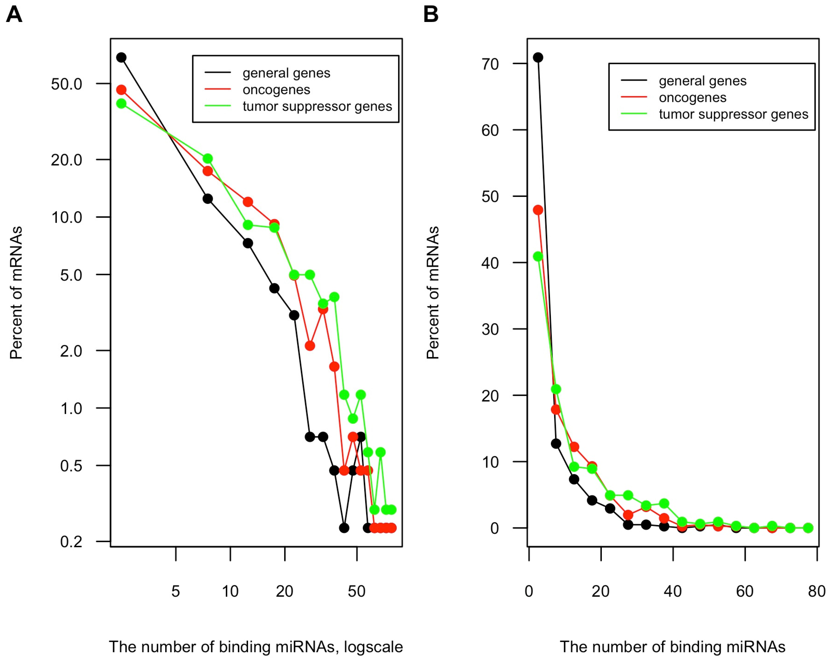 Genes 13 00481 g003 Genes 13 00481 g003