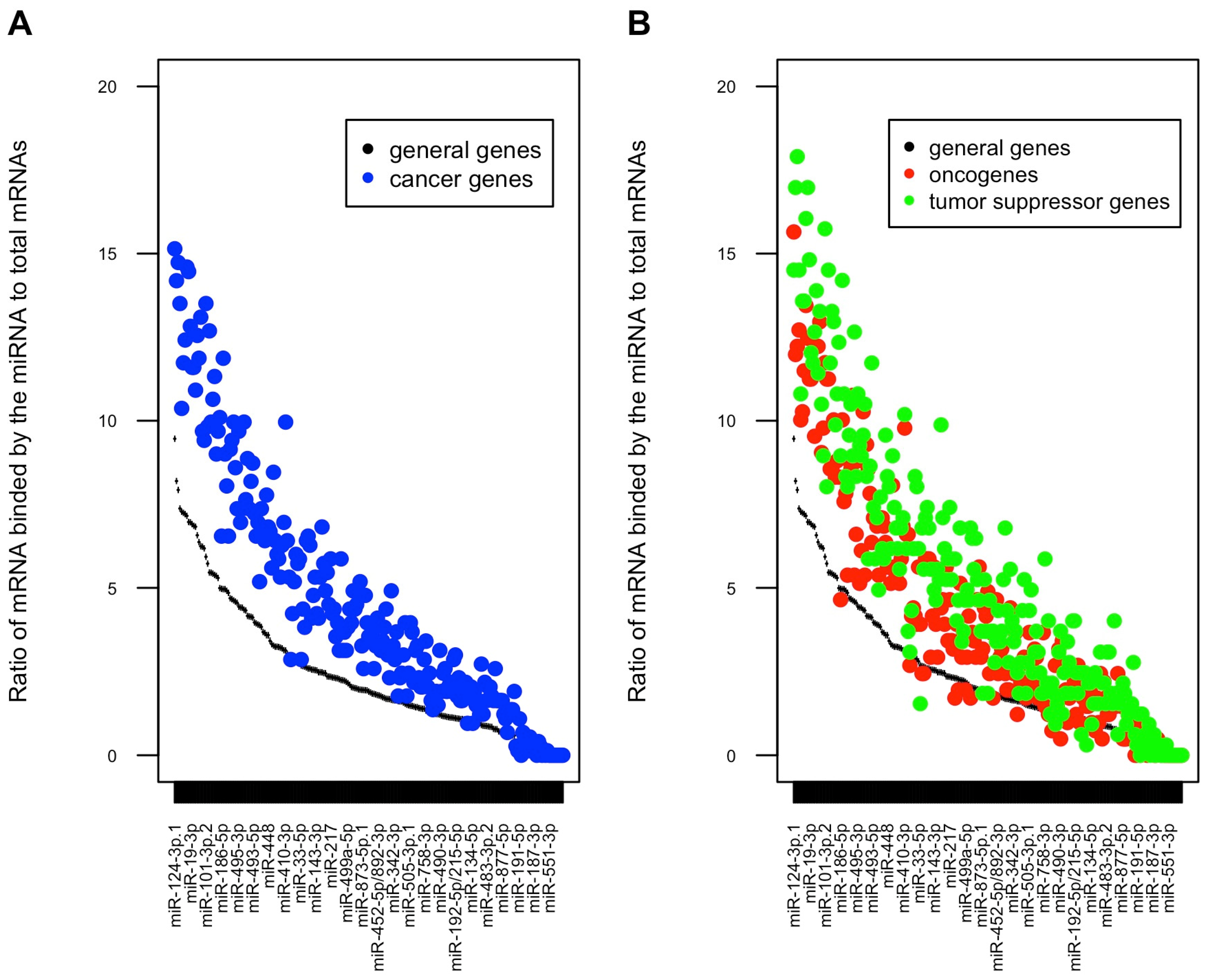 Genes 13 00481 g004 Genes 13 00481 g004