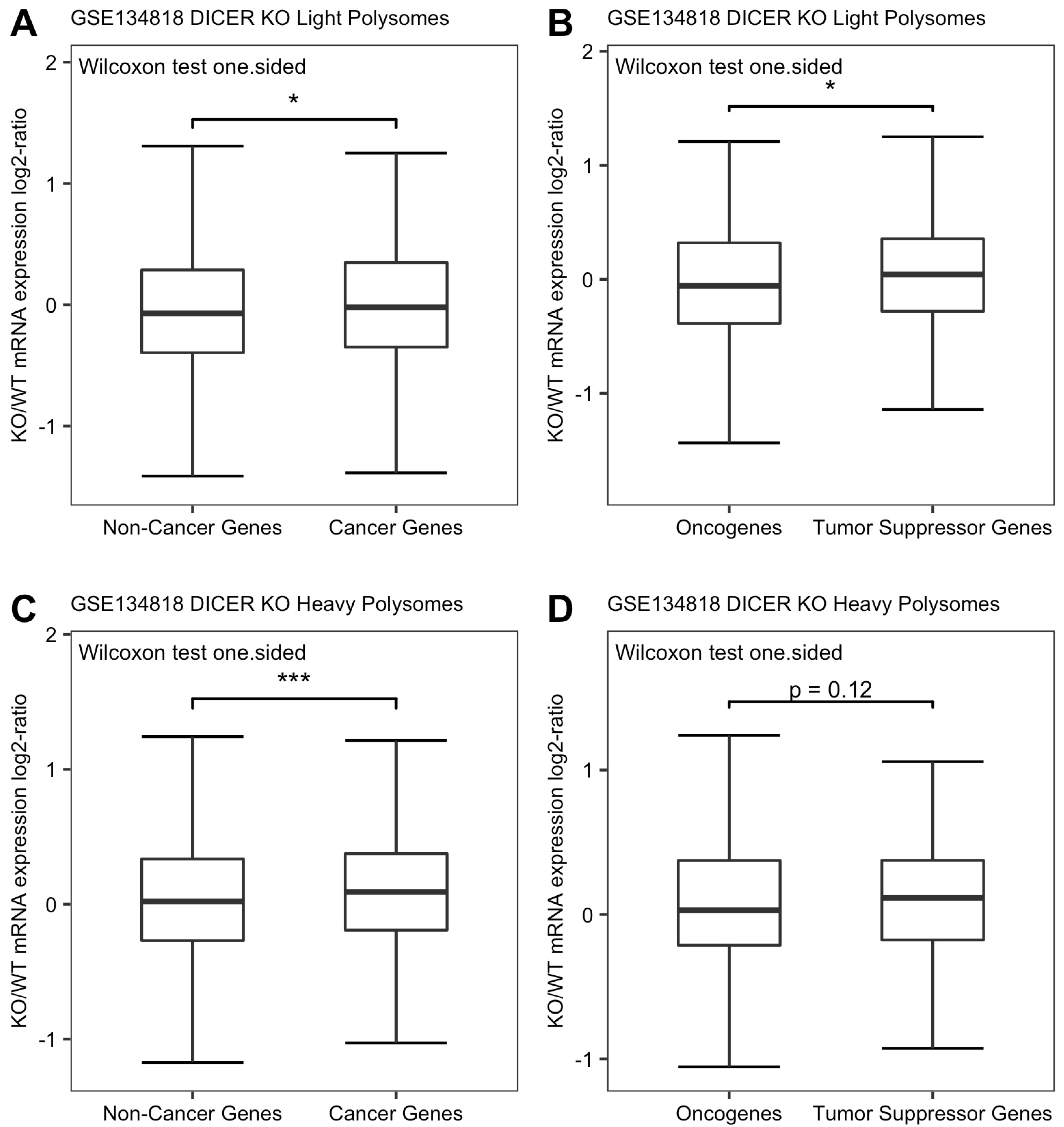 Genes 13 00481 g006 Genes 13 00481 g006