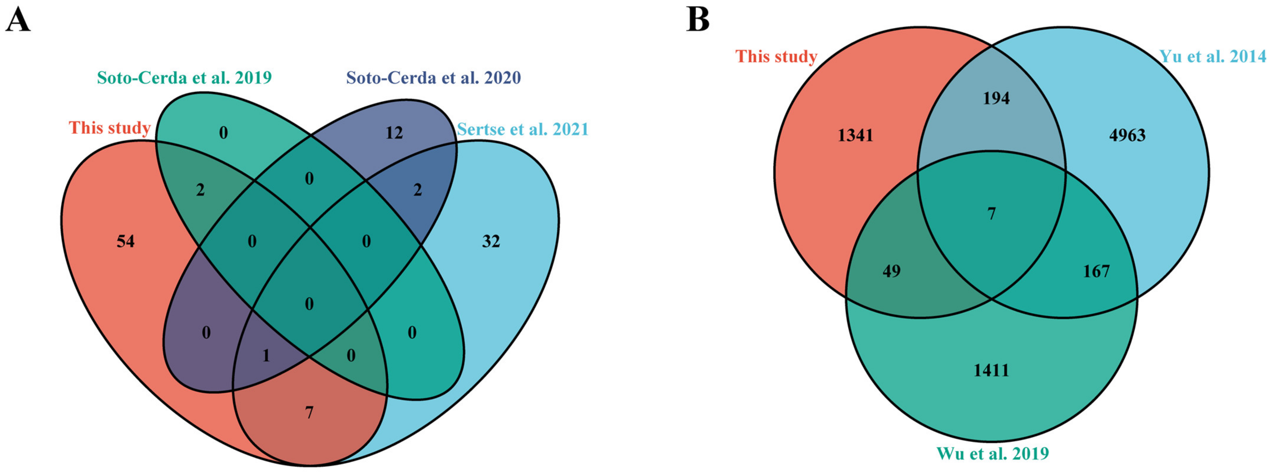 Genes 13 00486 g004
