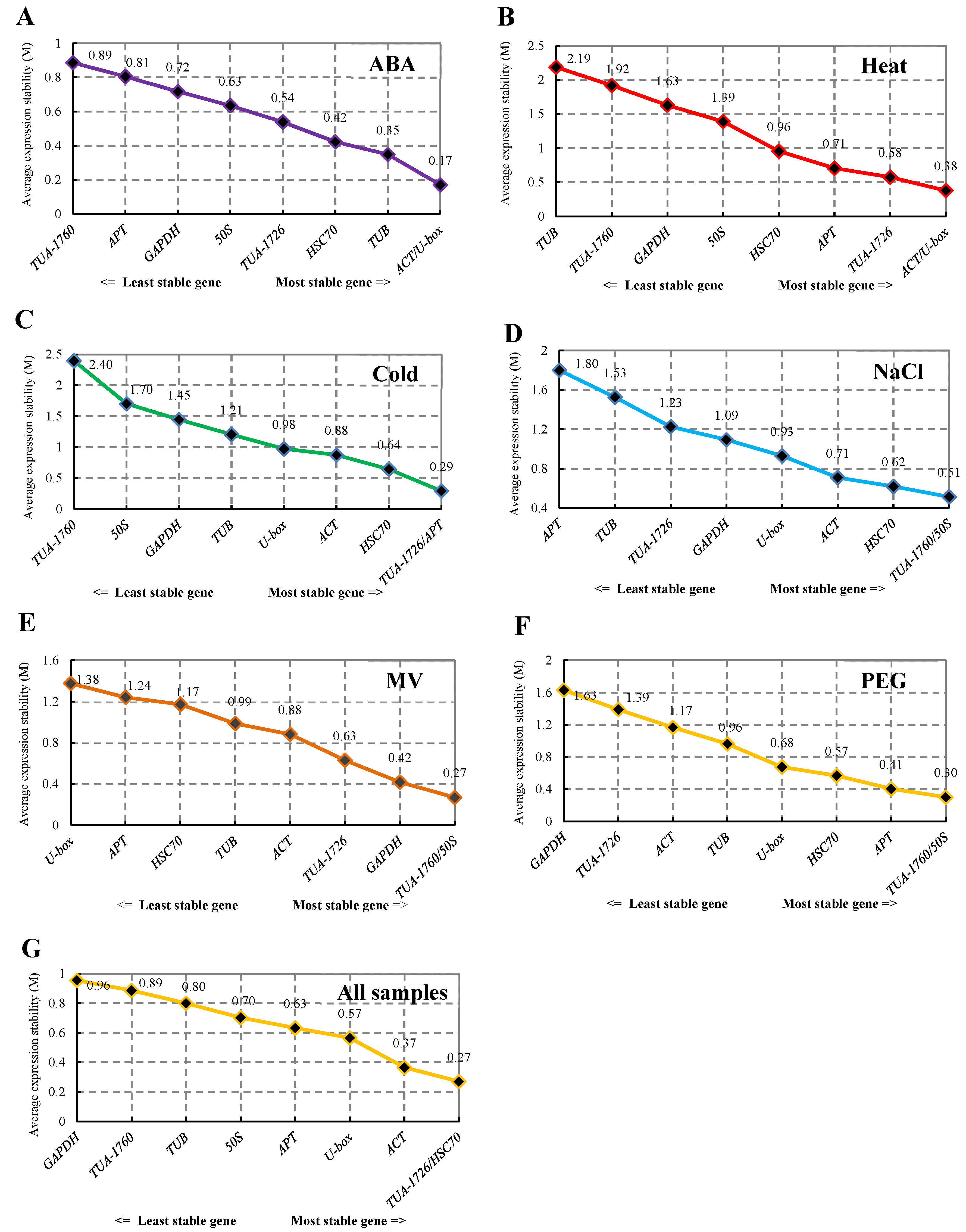 Genes 13 00571 g003