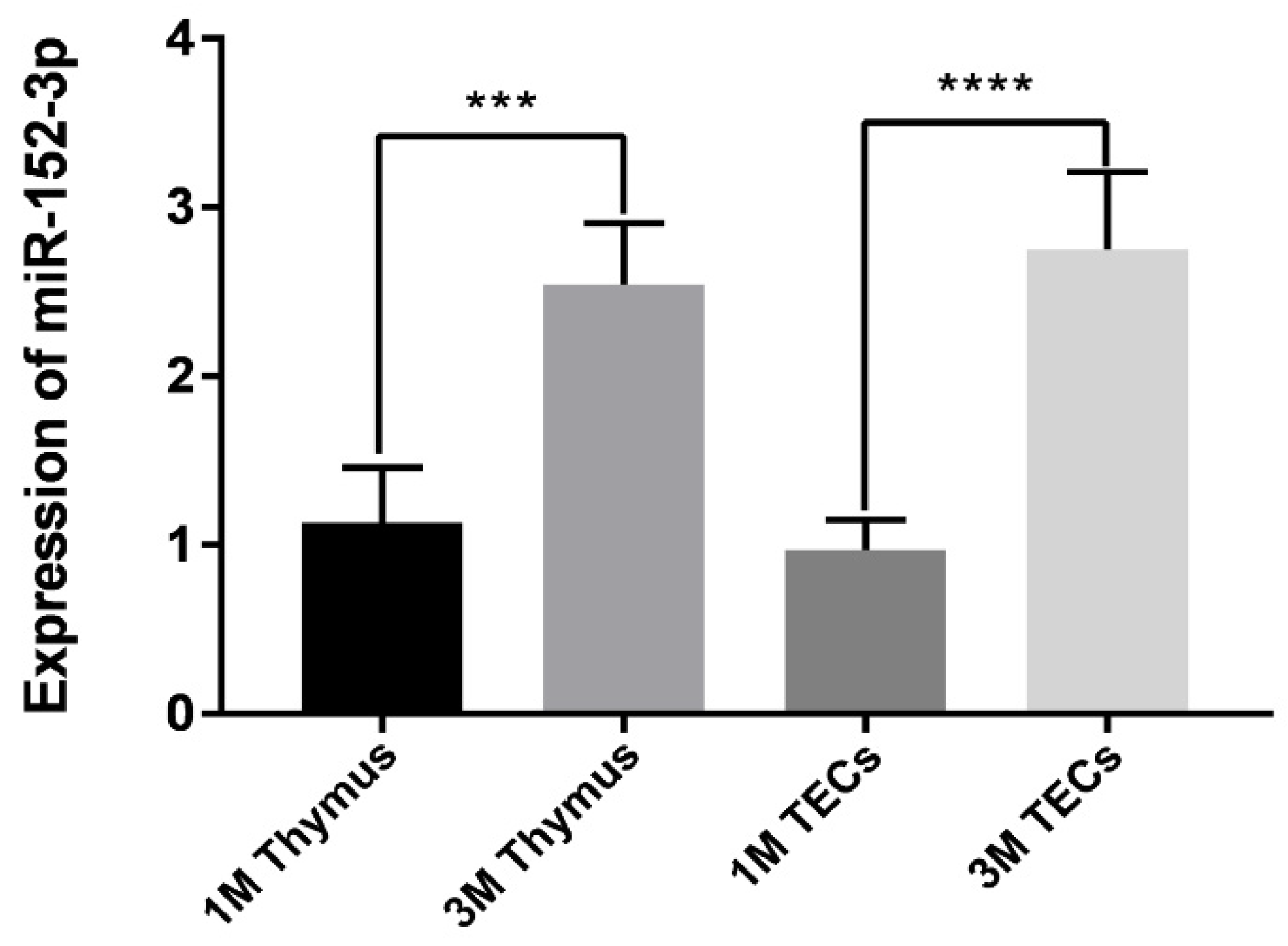 Genes 13 00576 g001 Genes 13 00576 g001