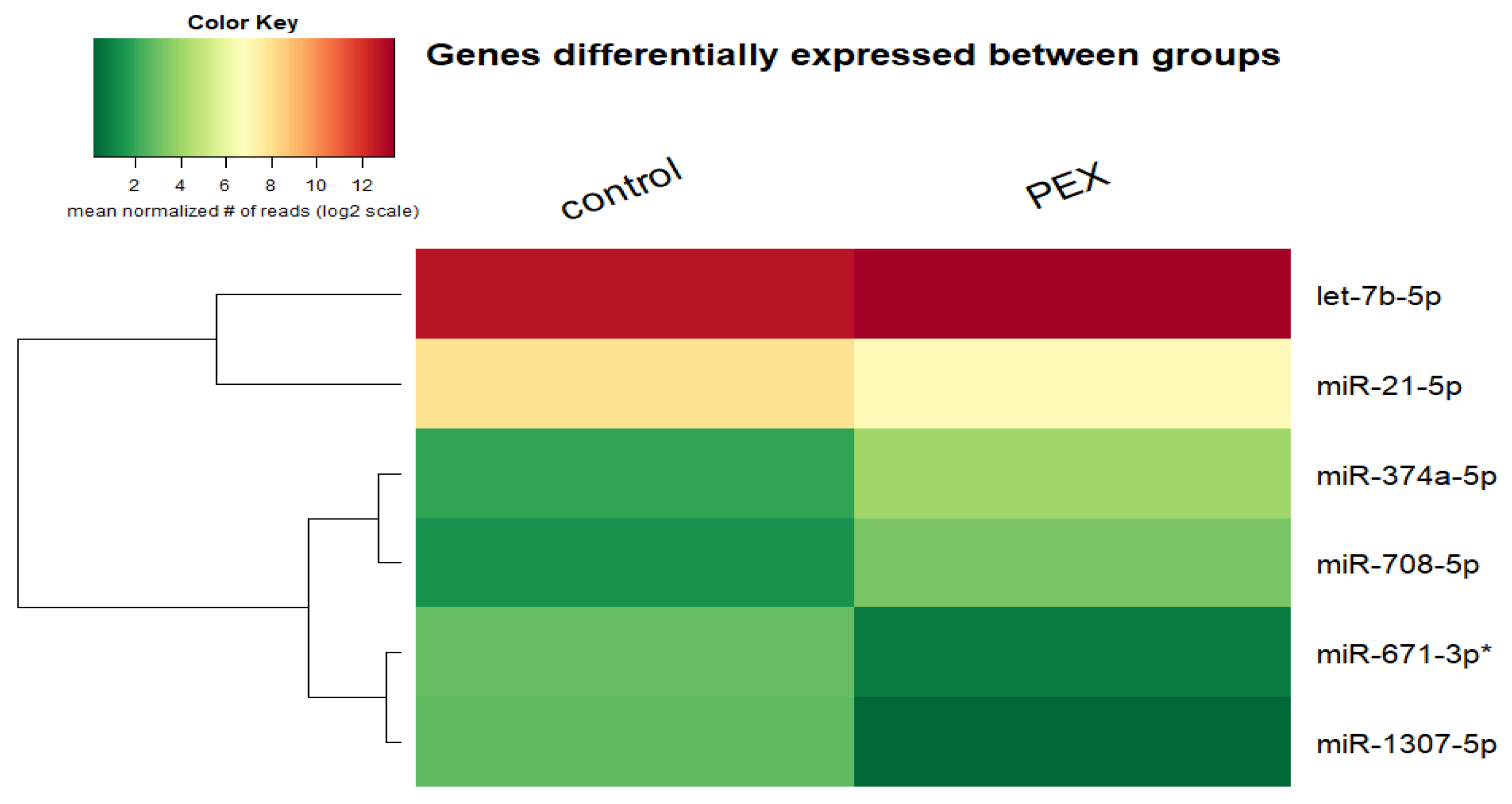 Genes 13 00582 g003 Genes 13 00582 g003