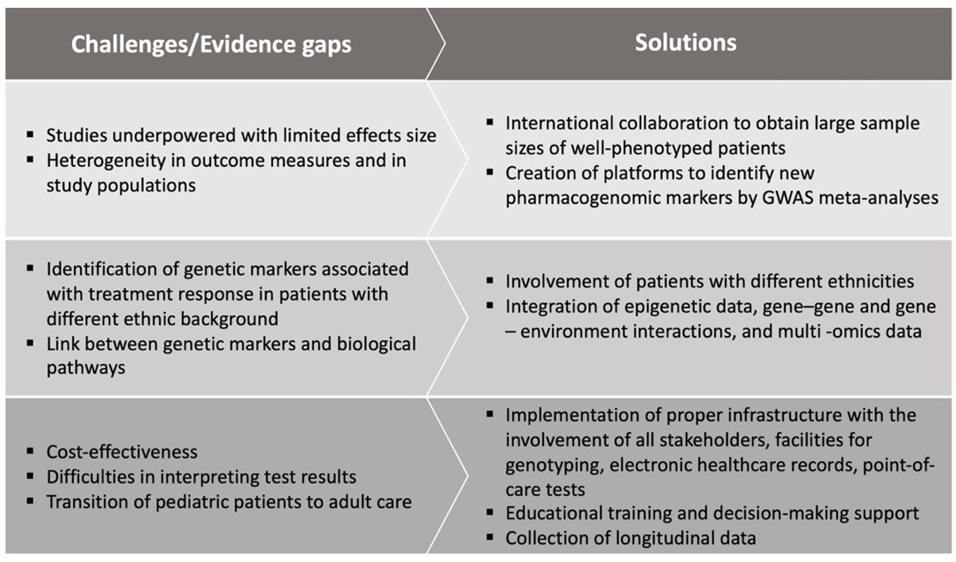 Genes 13 00599 g001 Genes 13 00599 g001