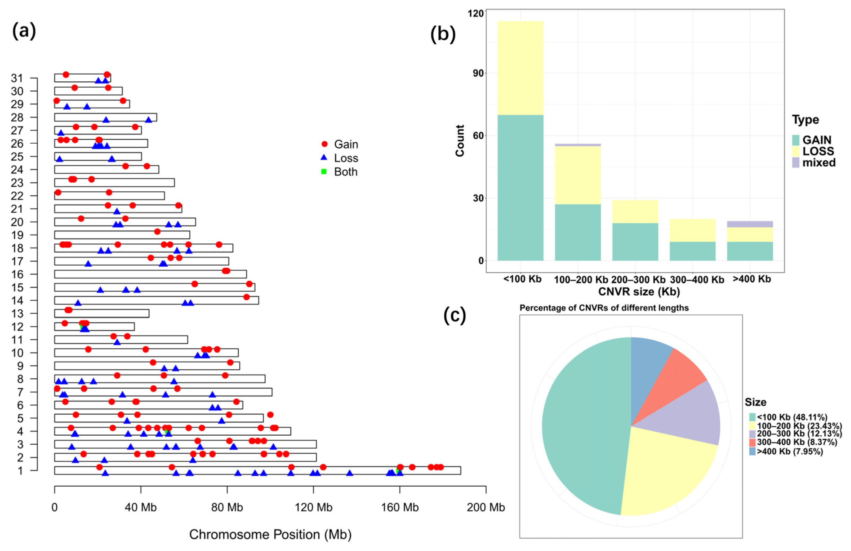 Genes 13 00603 g002