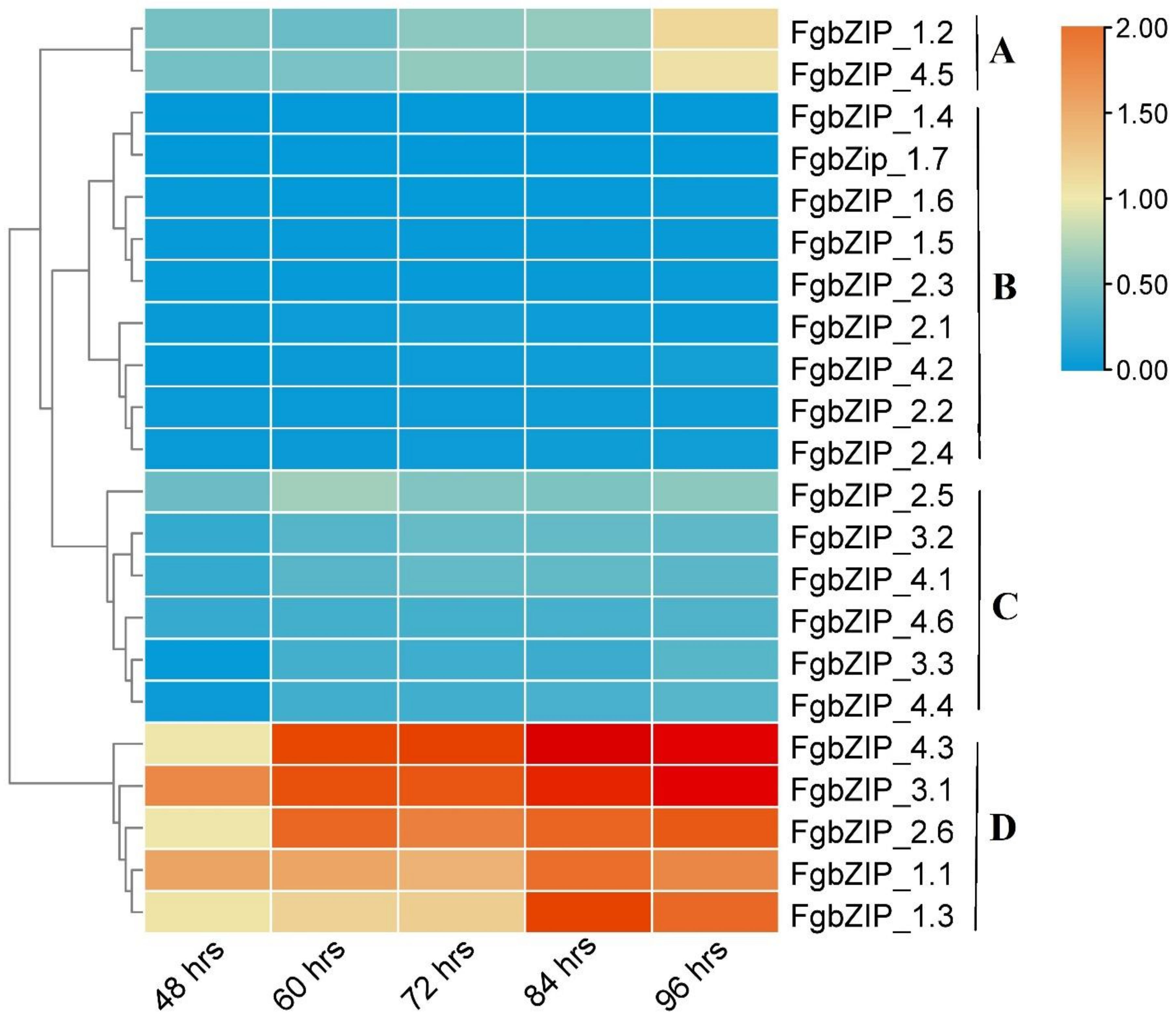 Genes 13 00607 g007