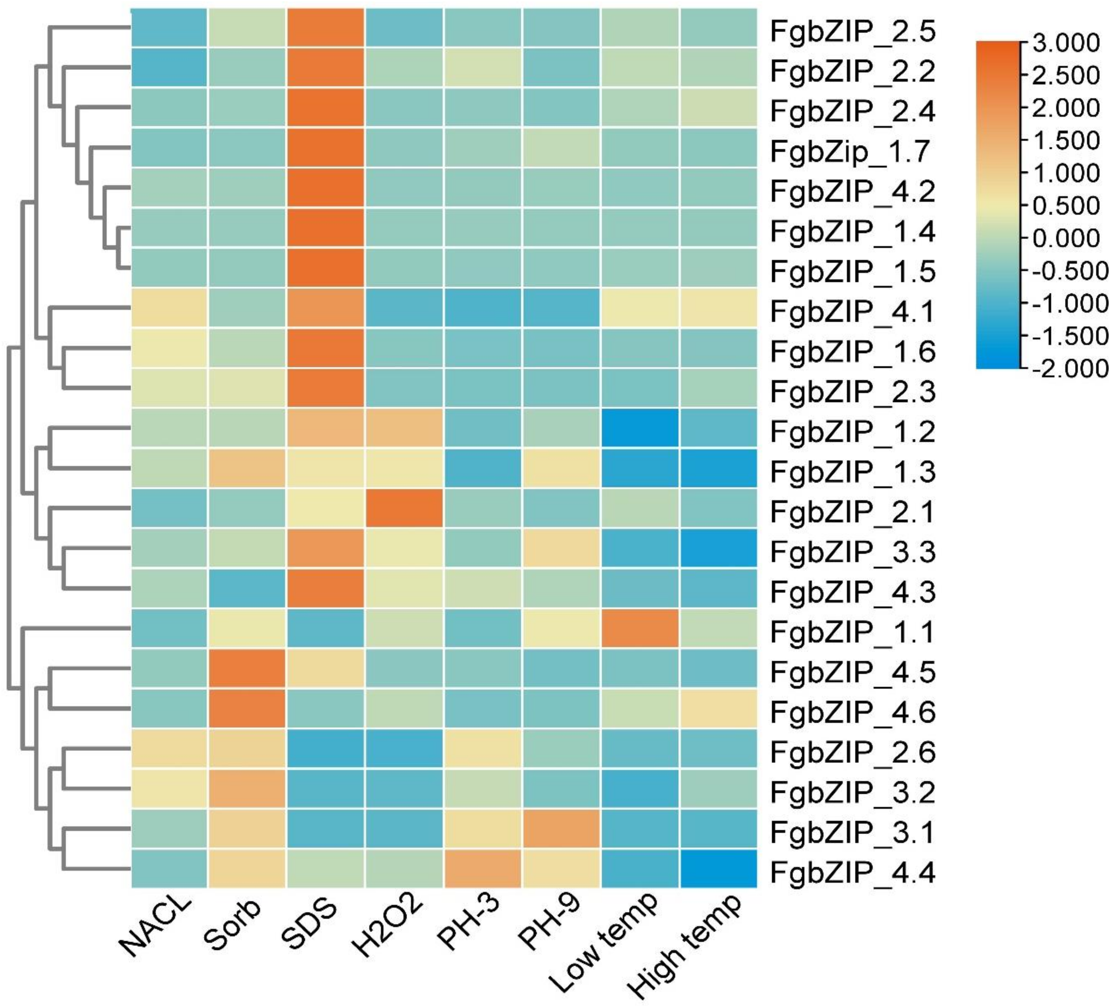 Genes 13 00607 g008